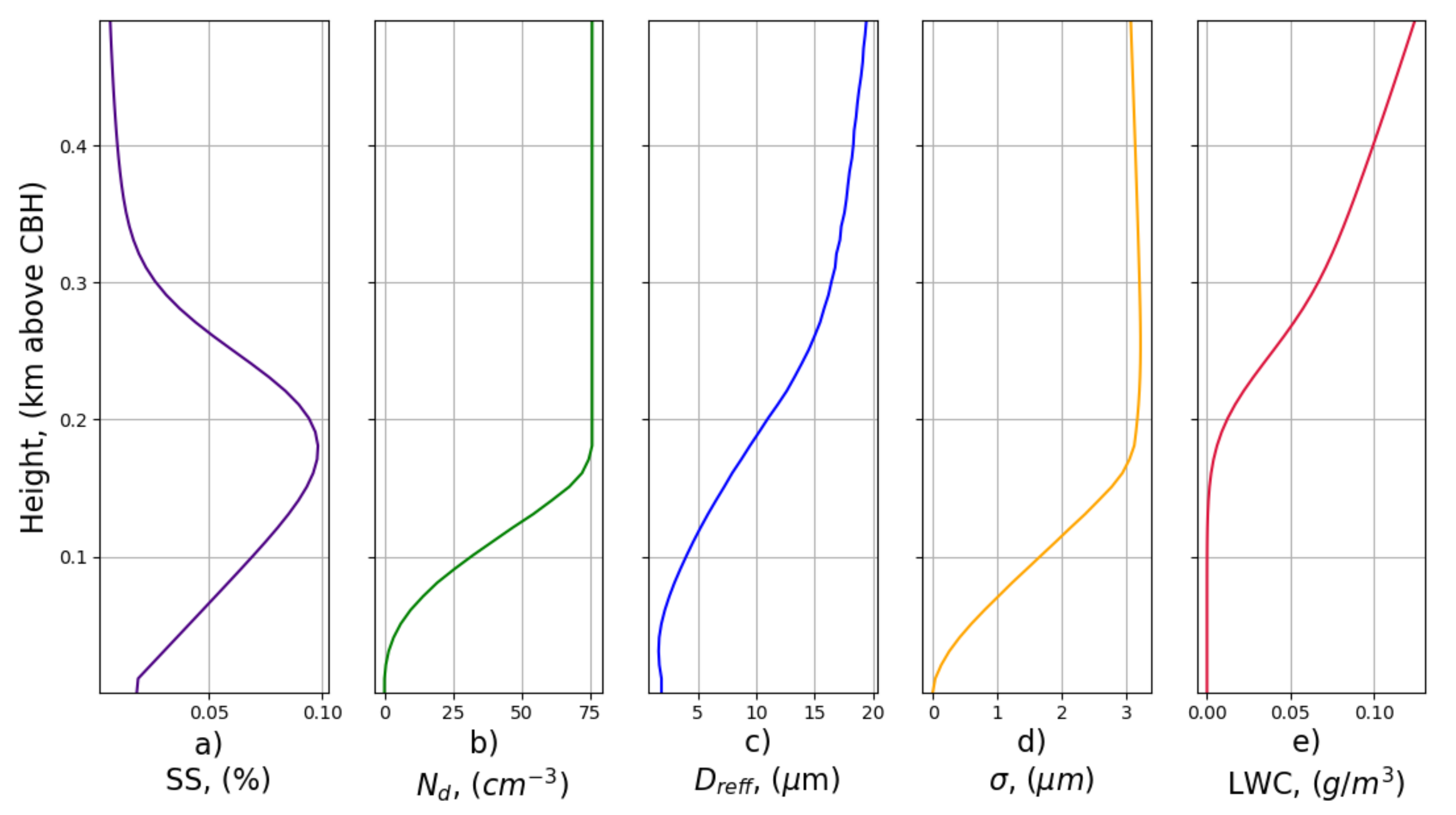Remotesensing 14 01333 g0a3 Remotesensing 14 01333 g0a3