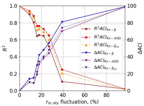 Remotesensing 14 01333 g0a4 550