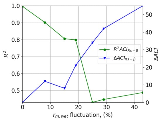 Remotesensing 14 01333 g0a5 550
