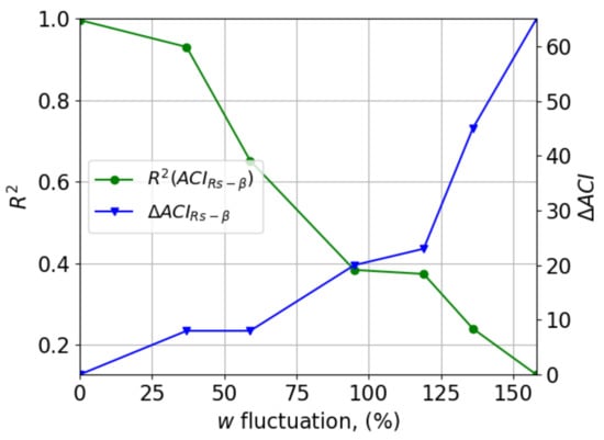 Remotesensing 14 01333 g0a6 550