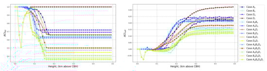 Remotesensing 14 01333 g0a7 550