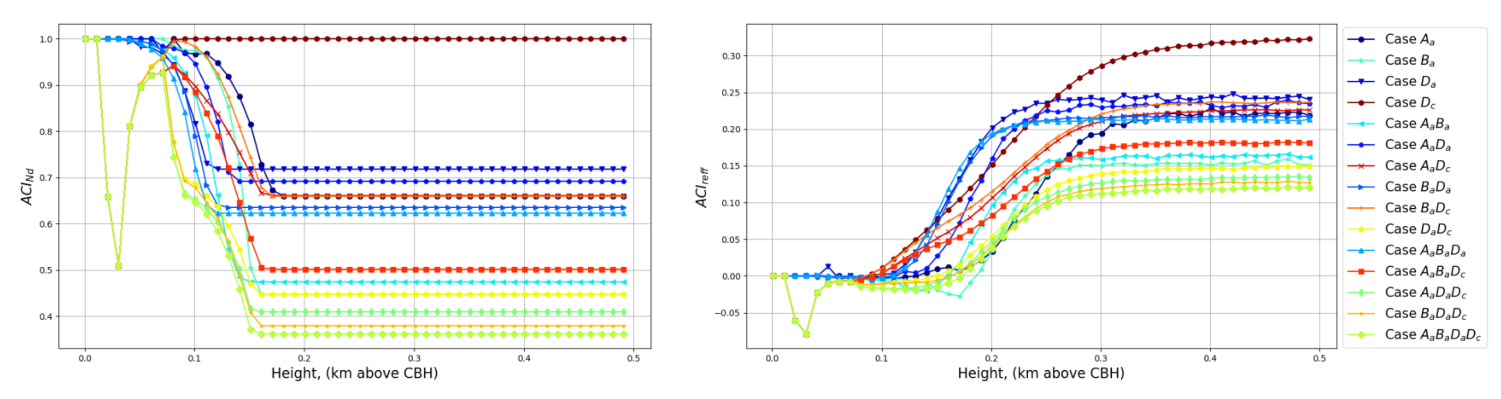 Remotesensing 14 01333 g0a7 Remotesensing 14 01333 g0a7