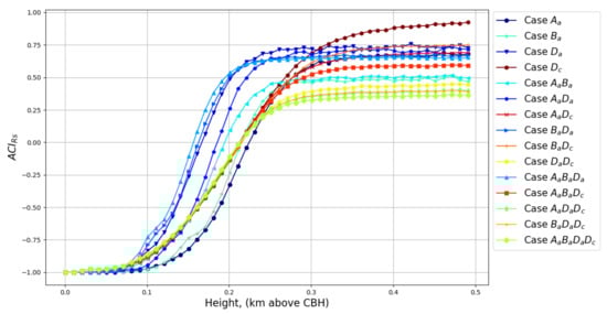 Remotesensing 14 01333 g0a8 550
