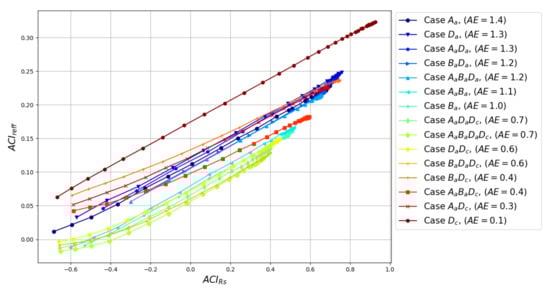 Remotesensing 14 01333 g0a9 550