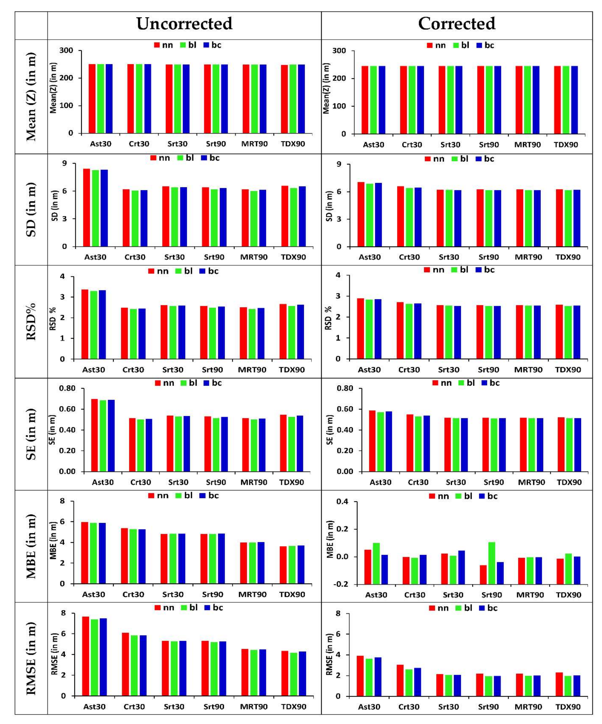 Remotesensing 14 01334 g004 Remotesensing 14 01334 g004
