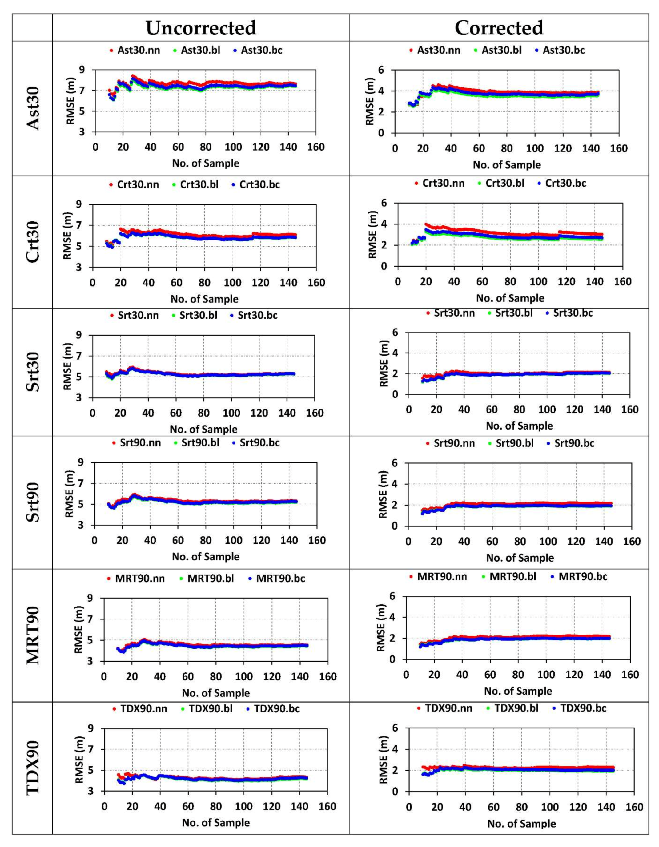 Remotesensing 14 01334 g005 Remotesensing 14 01334 g005