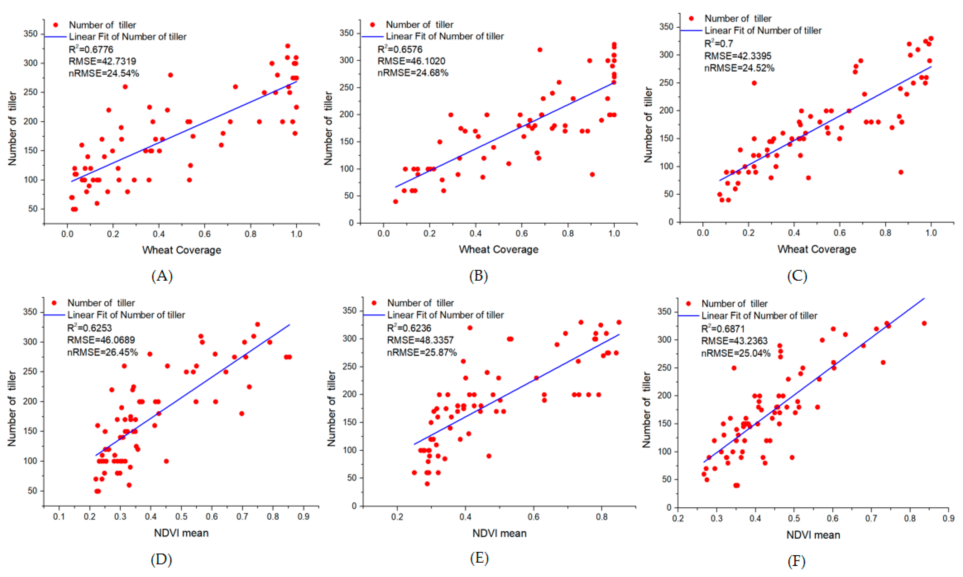 Remotesensing 14 01338 g010