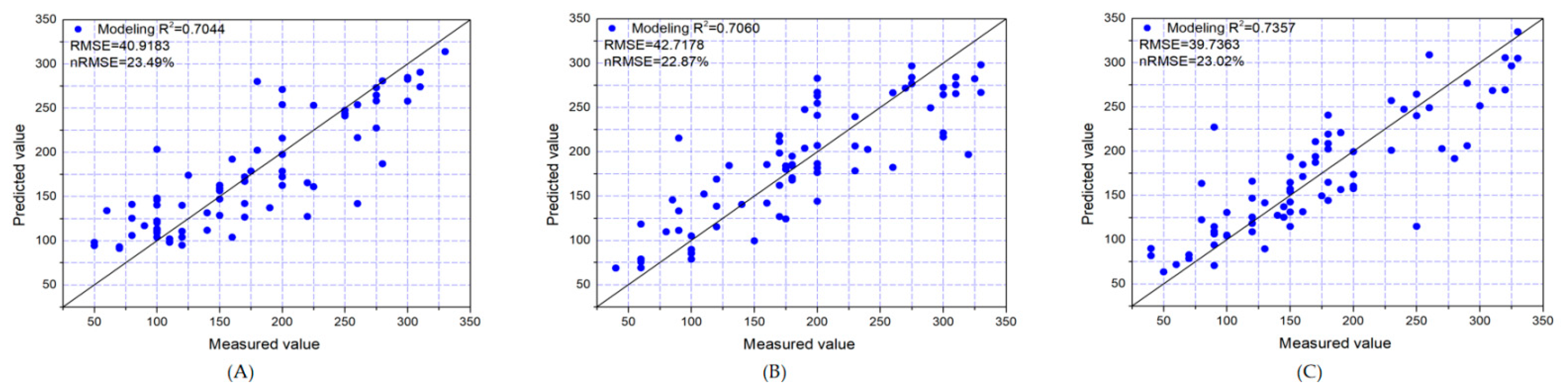 Remotesensing 14 01338 g012
