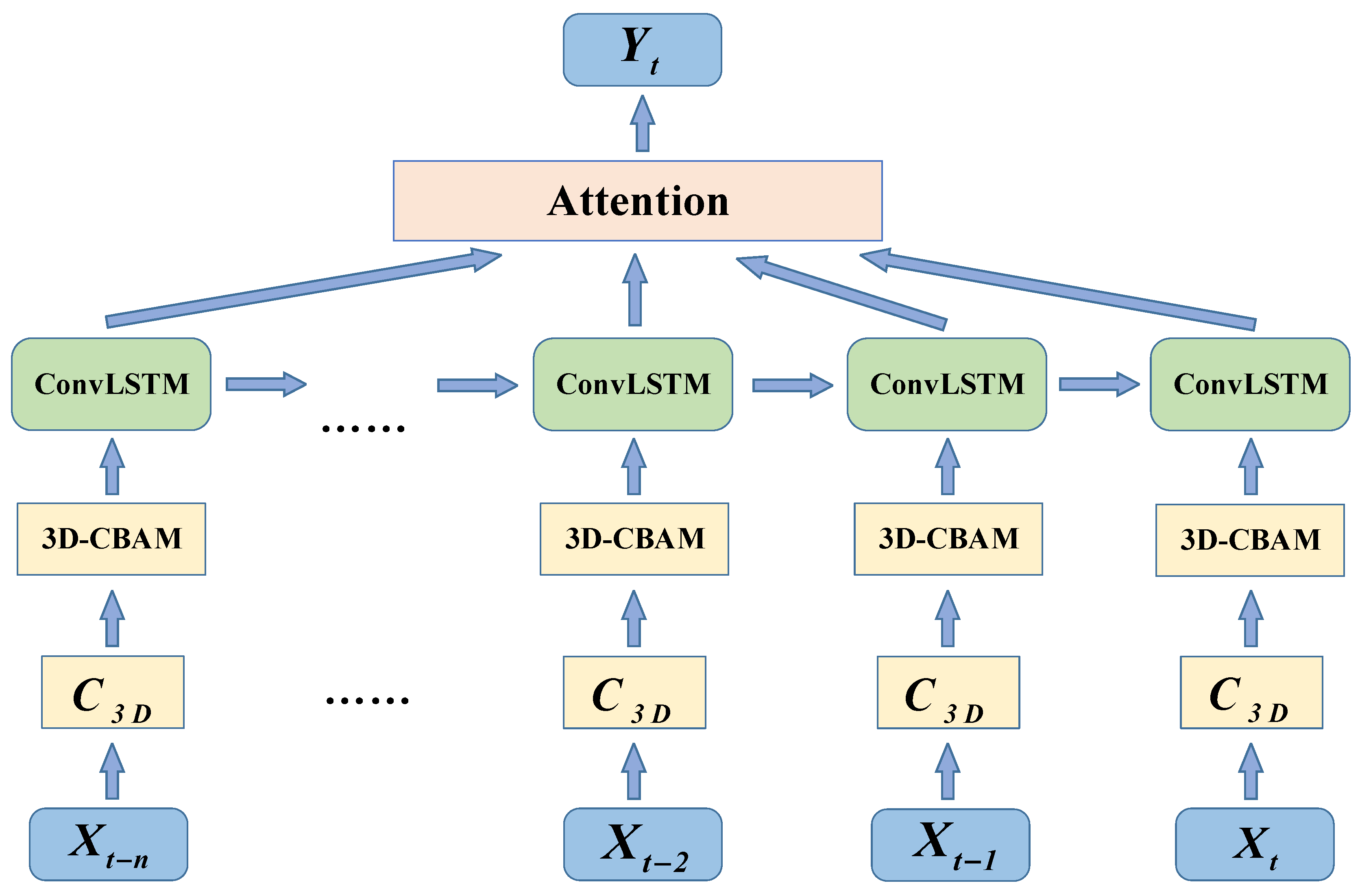 Remotesensing 14 01339 g002