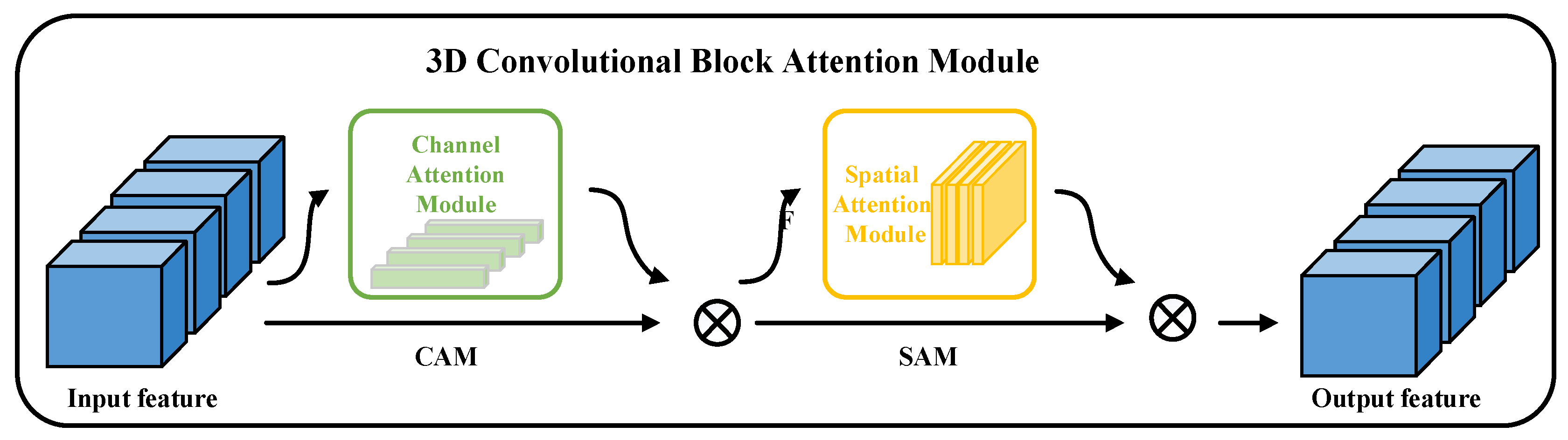 Remotesensing 14 01339 g003