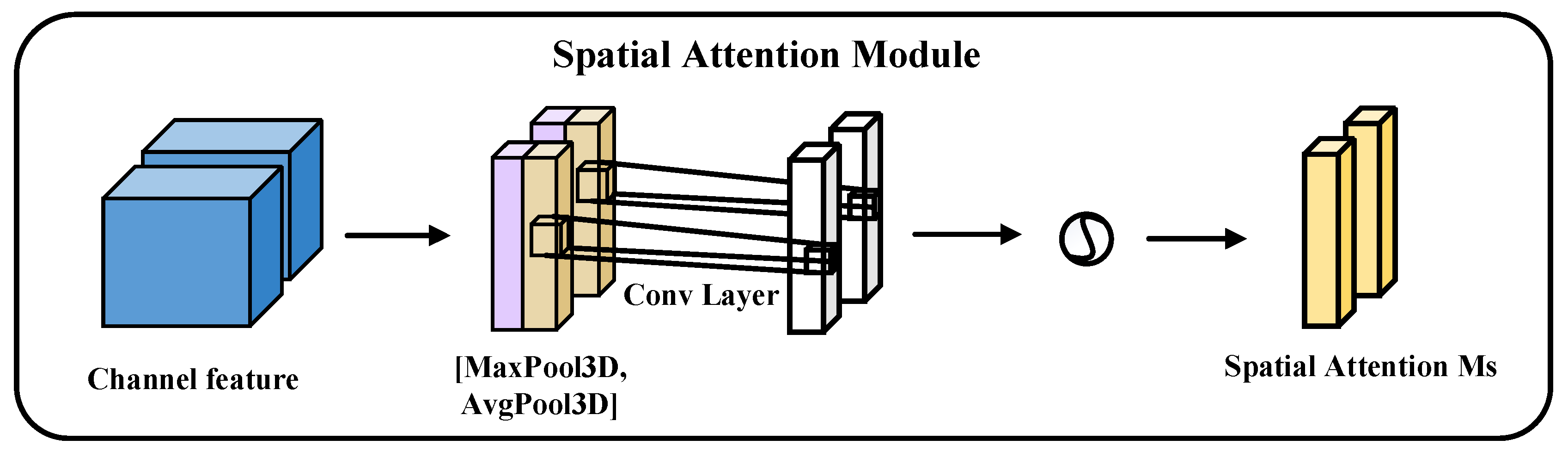 Remotesensing 14 01339 g005