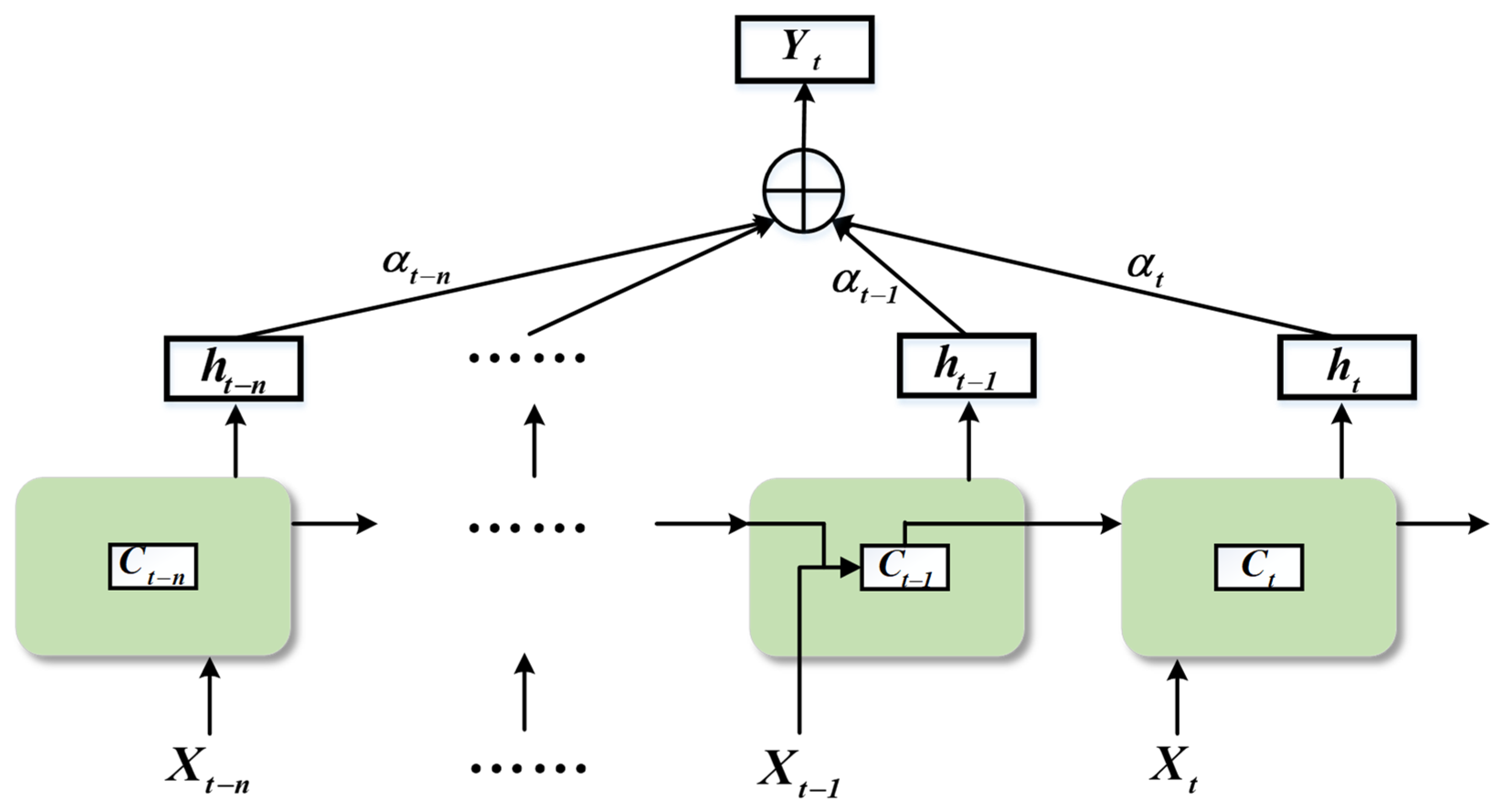 Remotesensing 14 01339 g006