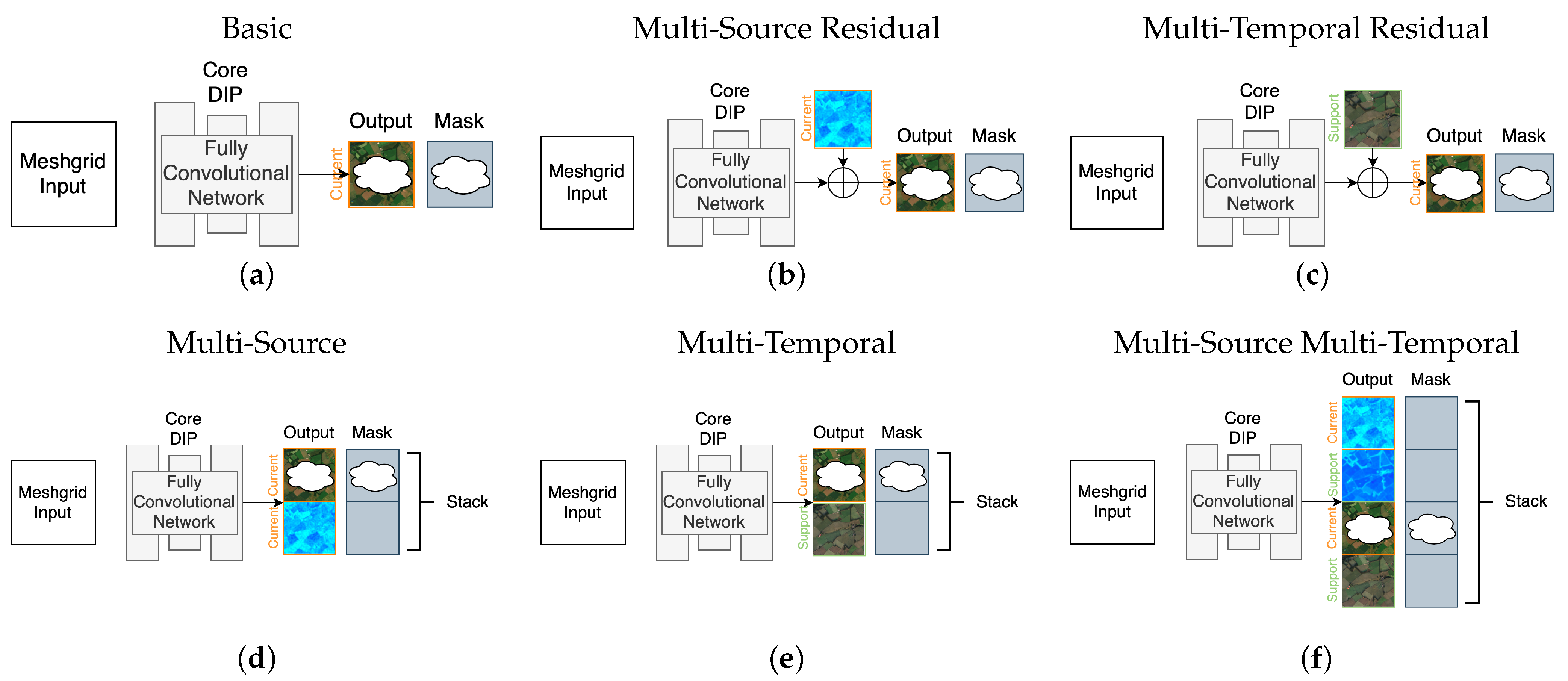 Remotesensing 14 01342 g002