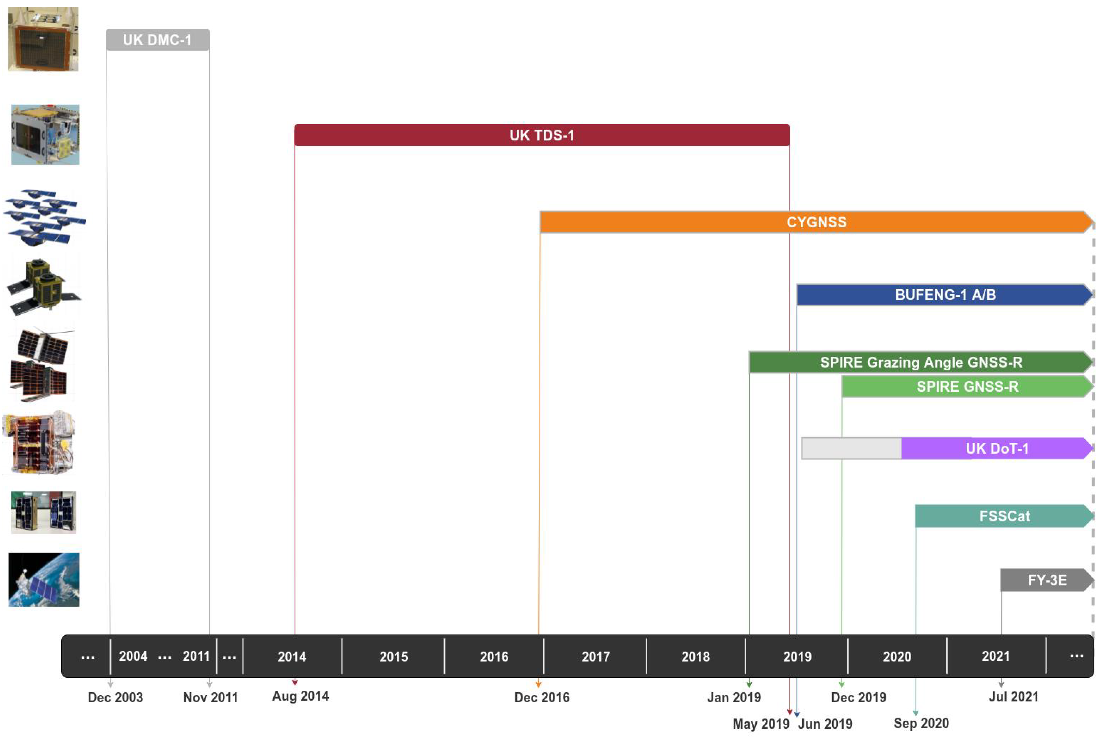 Remotesensing 14 01344 g001