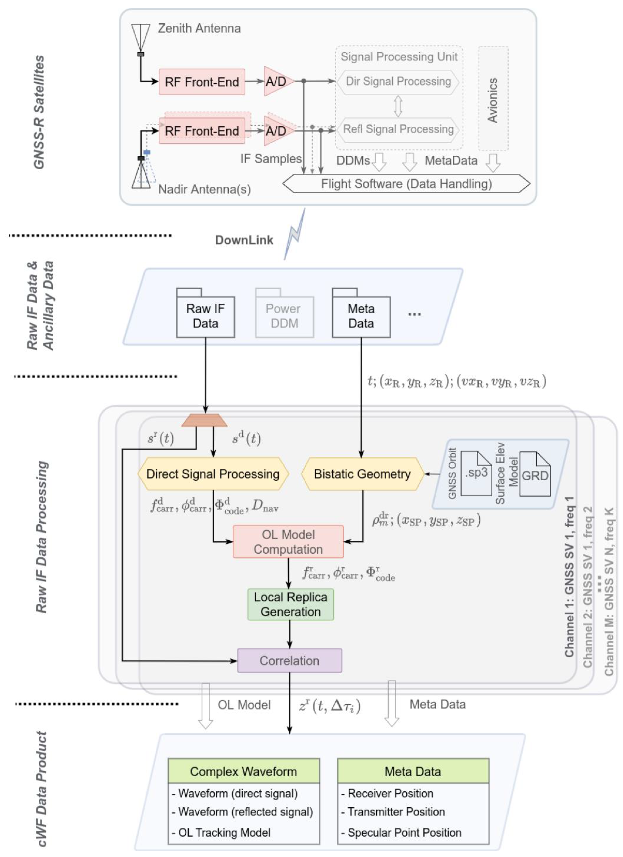 Remotesensing 14 01344 g002