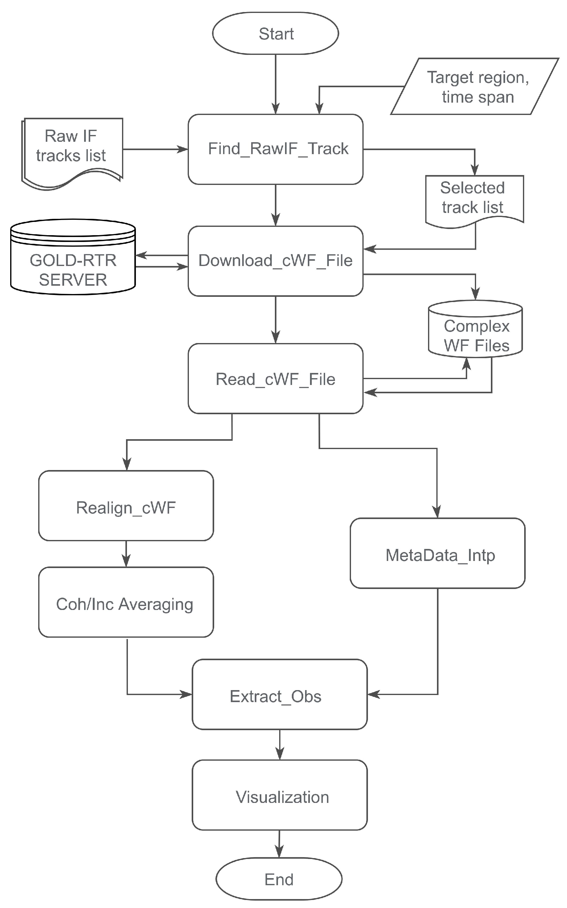 Remotesensing 14 01344 g005