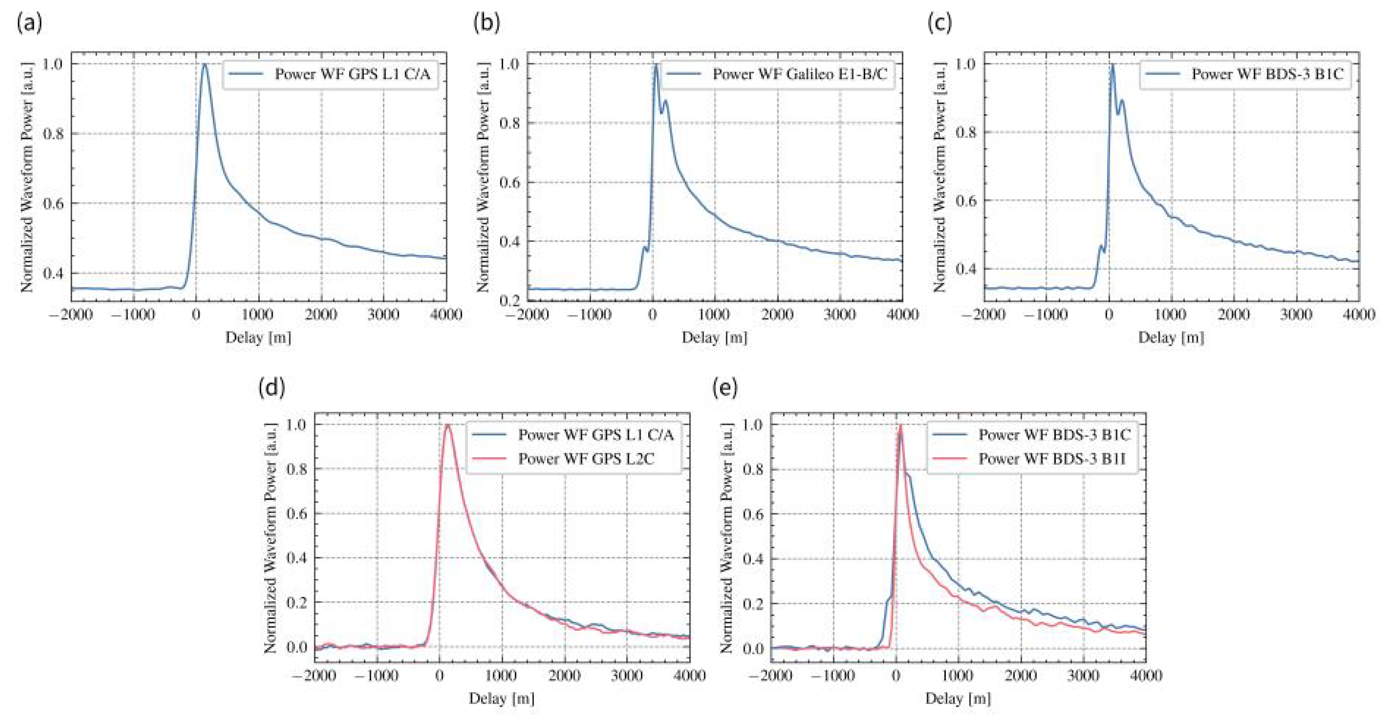 Remotesensing 14 01344 g006
