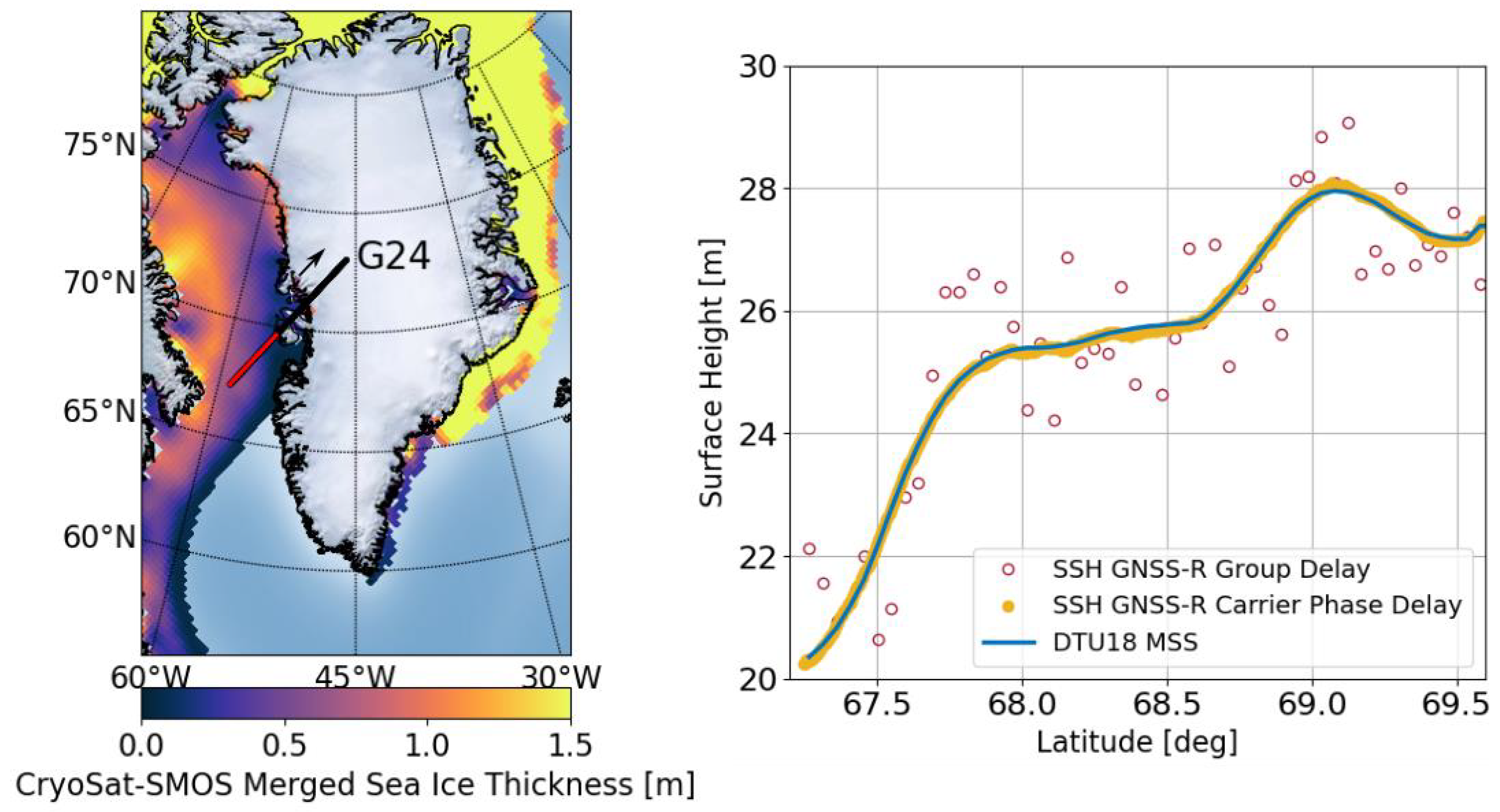 Remotesensing 14 01344 g008