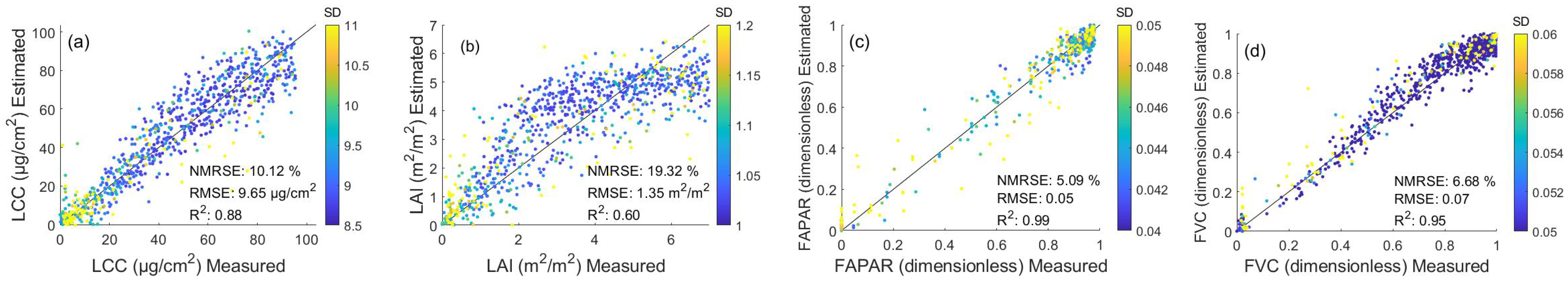 Remotesensing 14 01347 g003