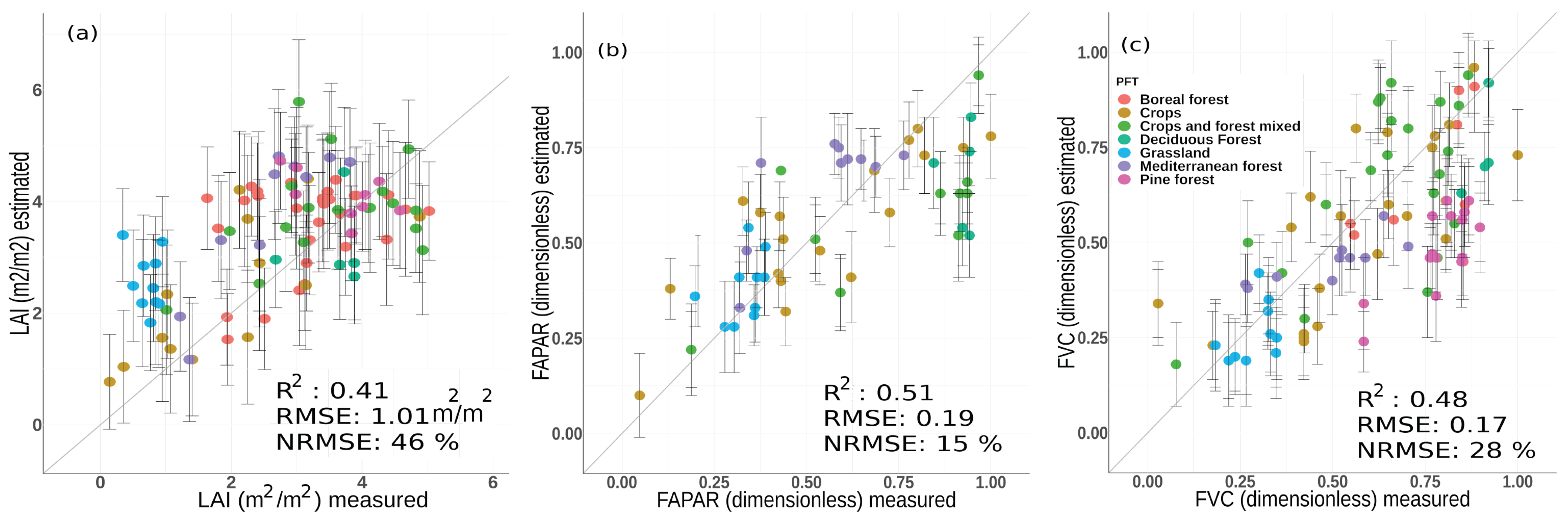 Remotesensing 14 01347 g009