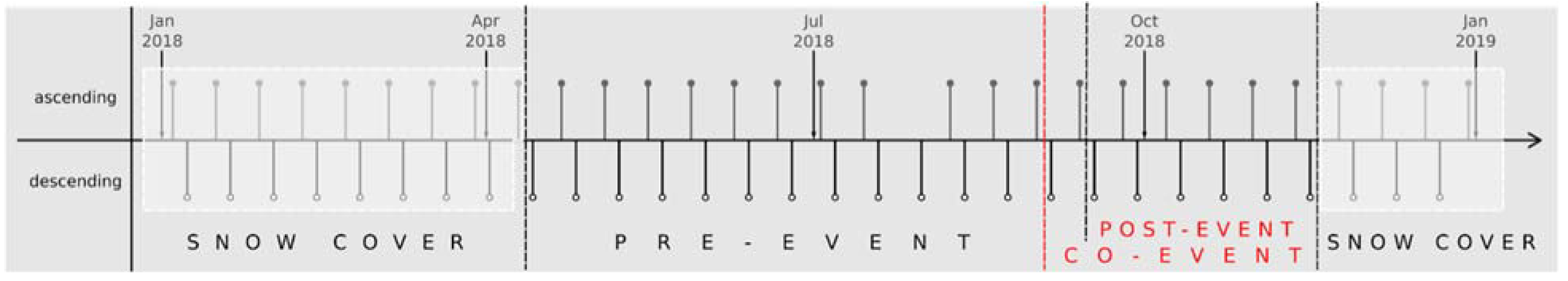 Remotesensing 14 01350 g004