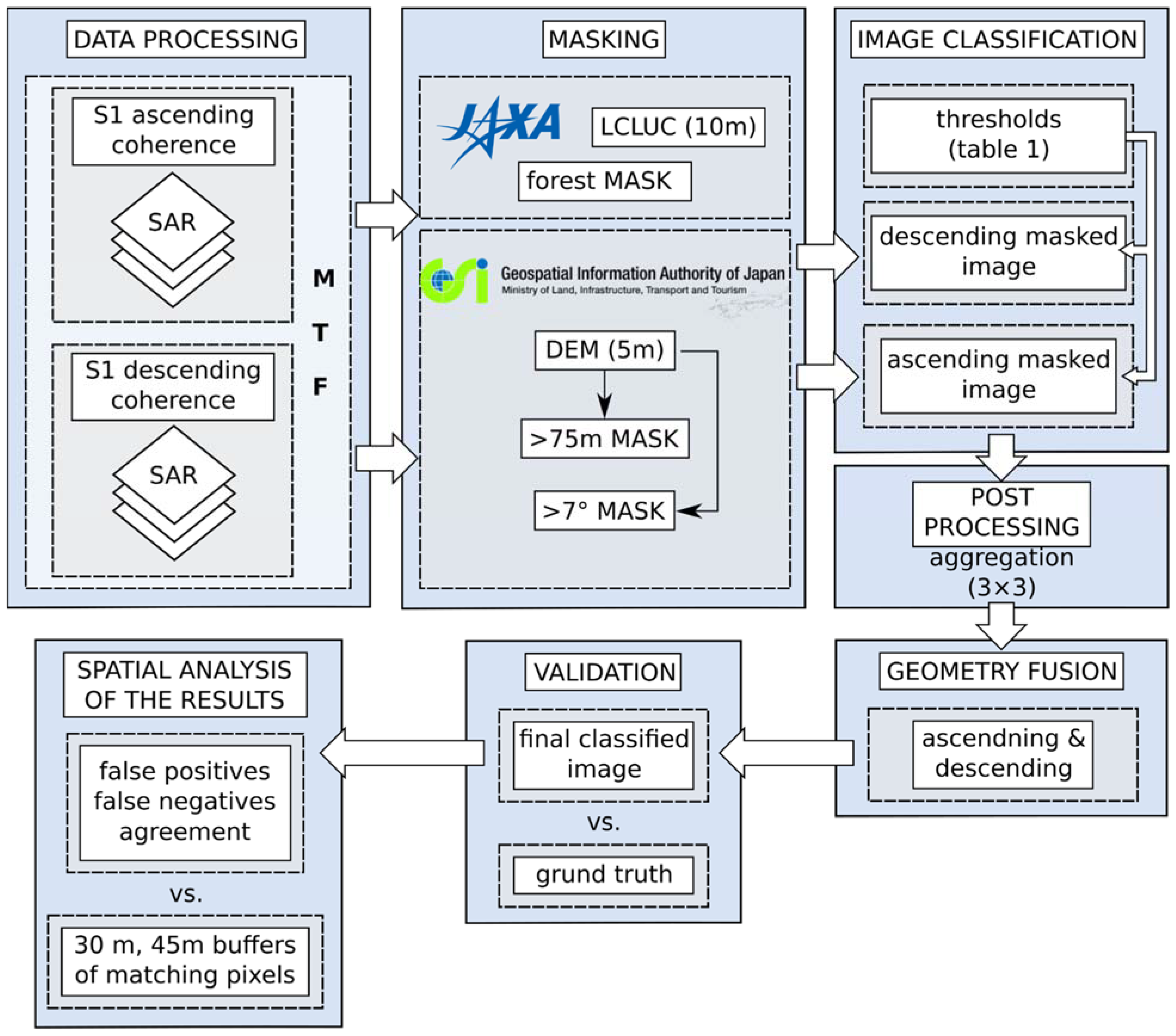 Remotesensing 14 01350 g007