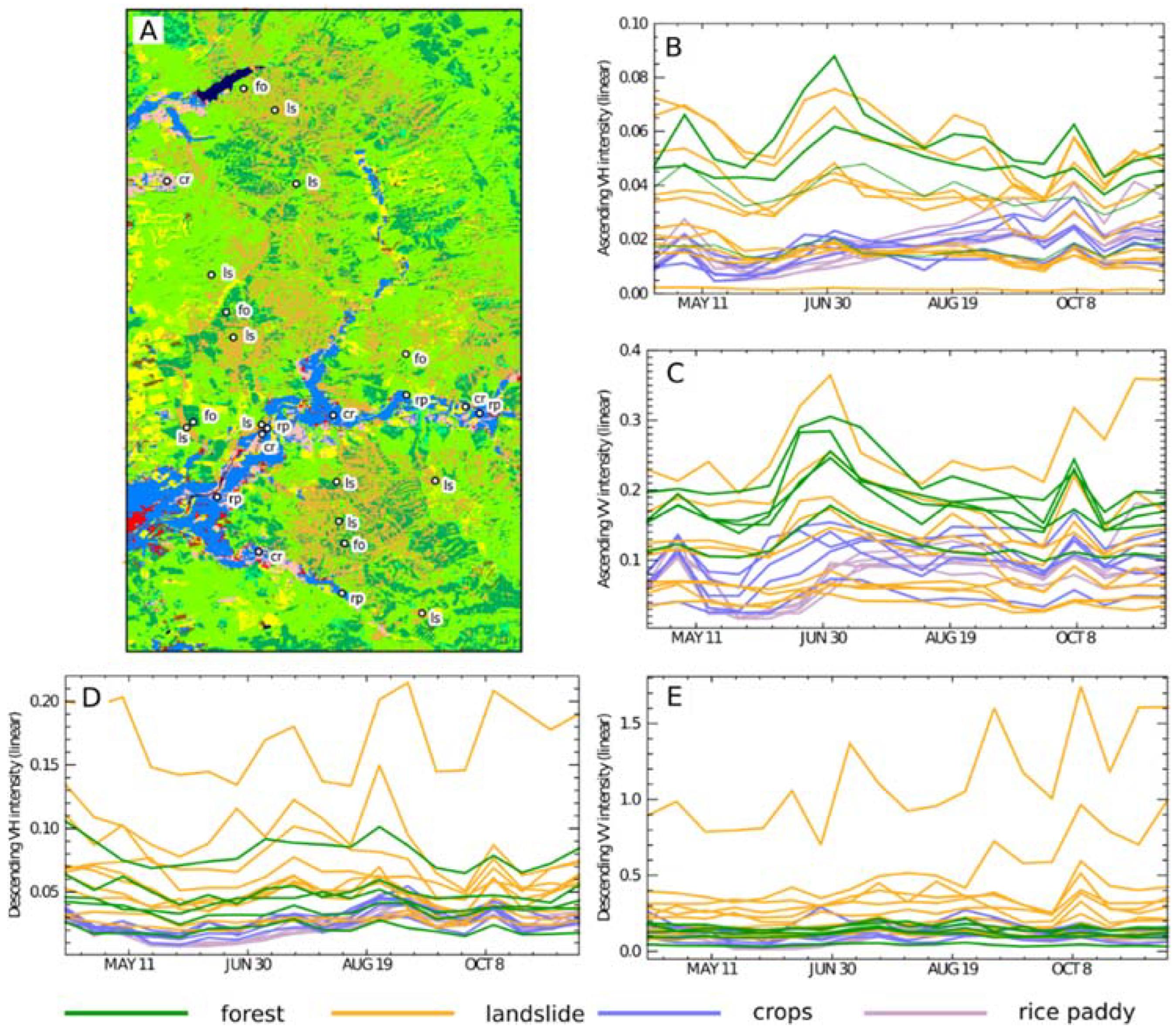 Remotesensing 14 01350 g008