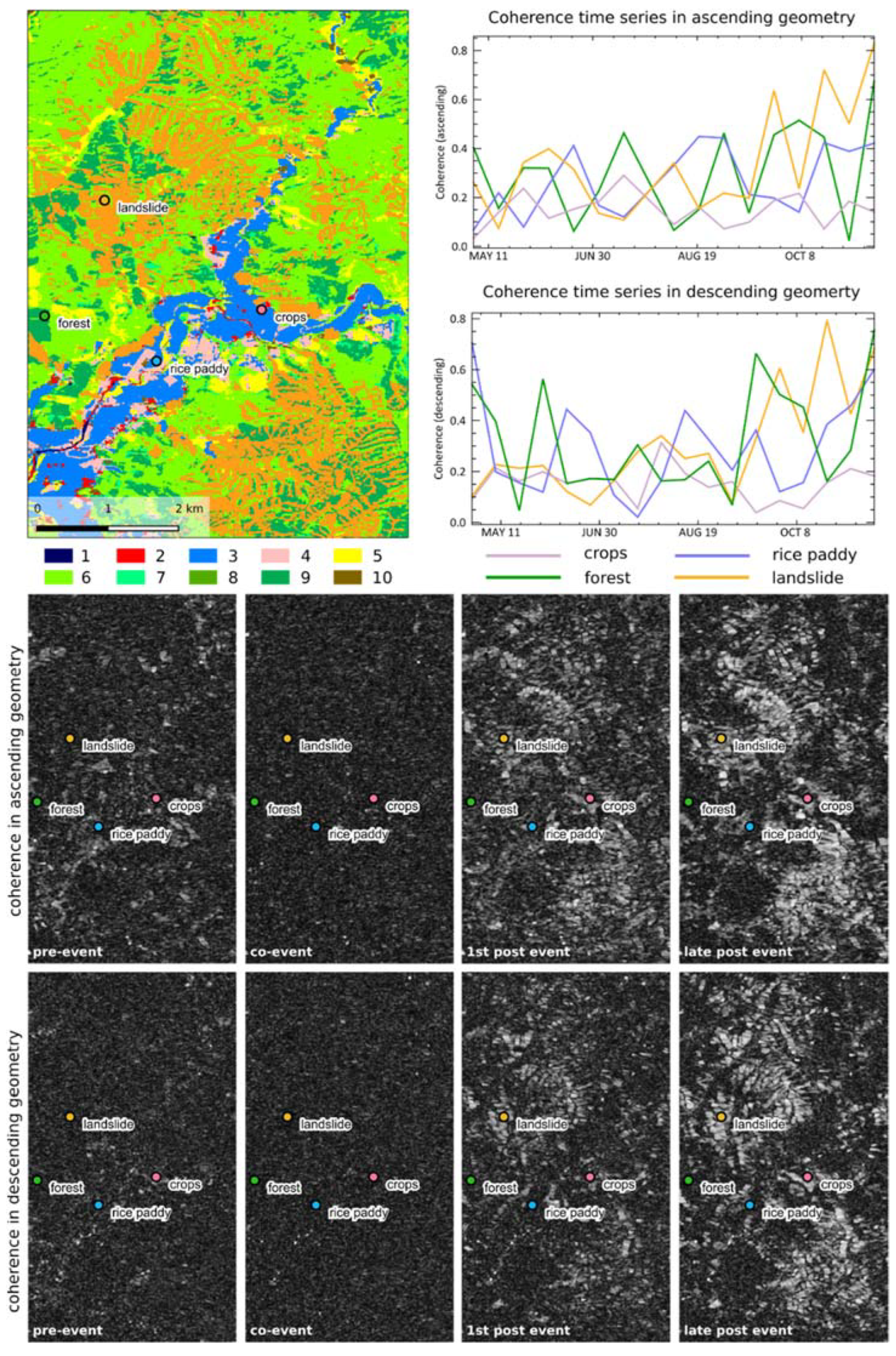 Remotesensing 14 01350 g009