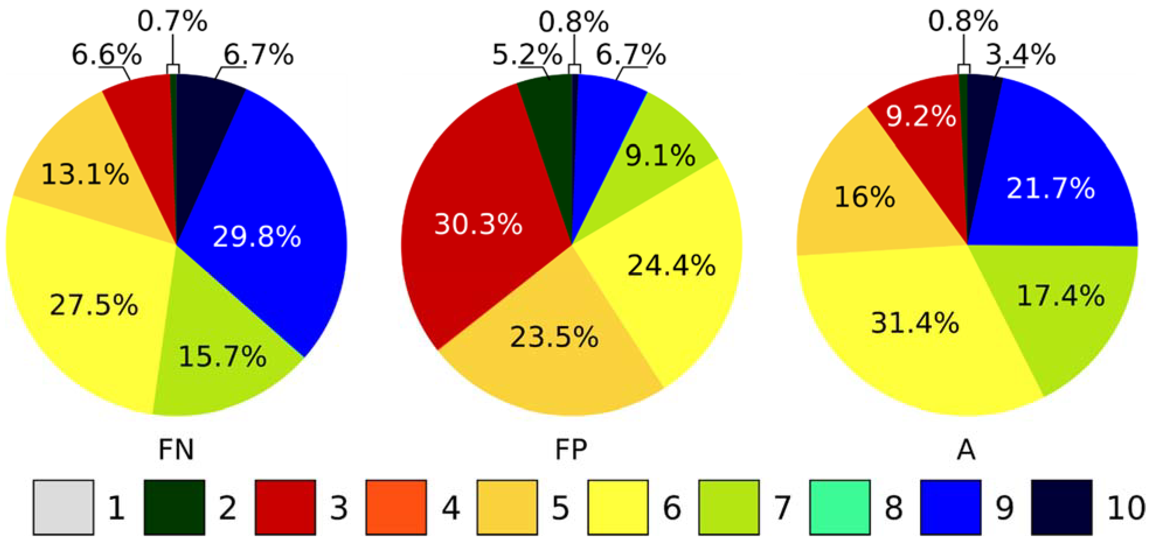 Remotesensing 14 01350 g012