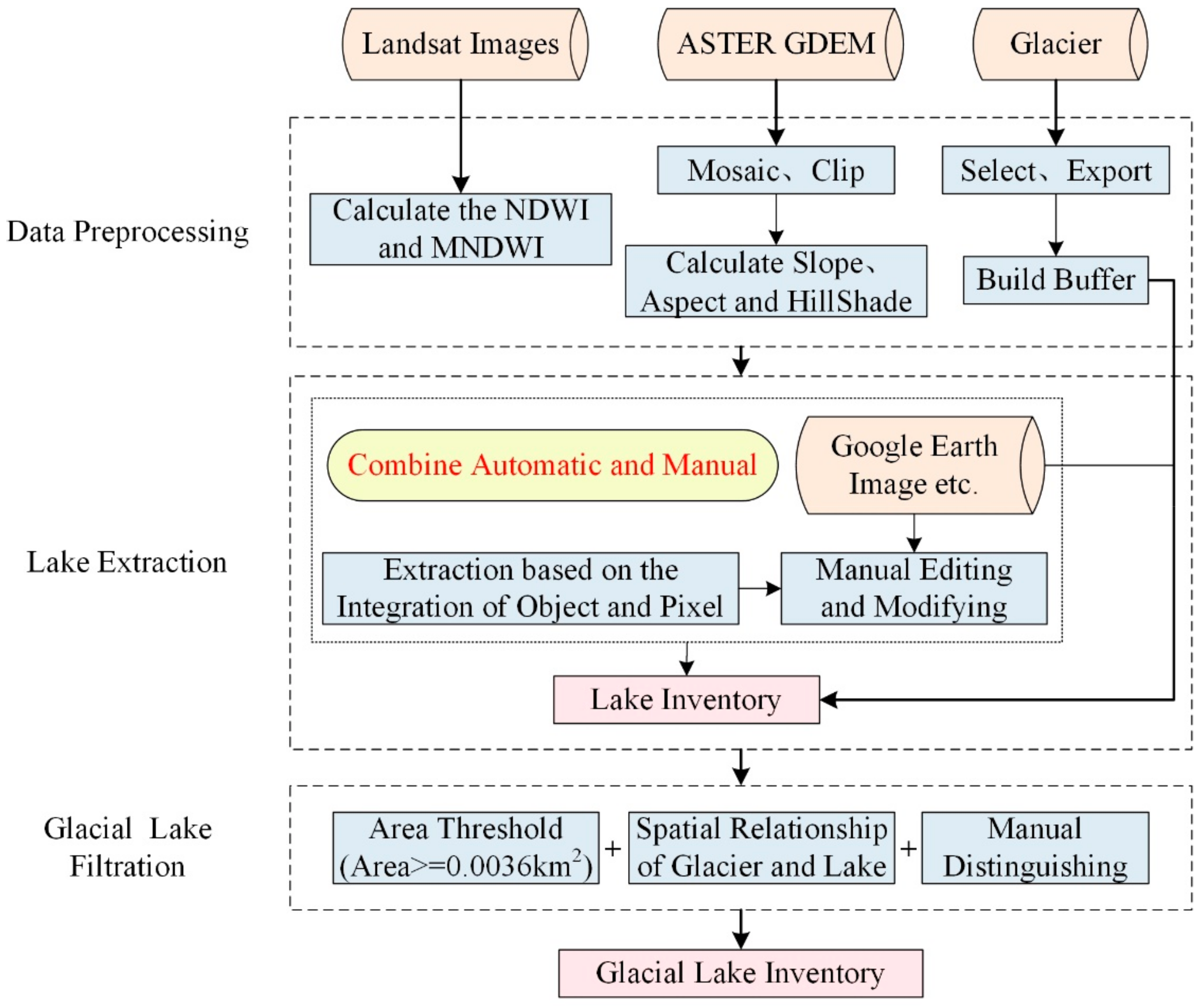 Remotesensing 14 01351 g002