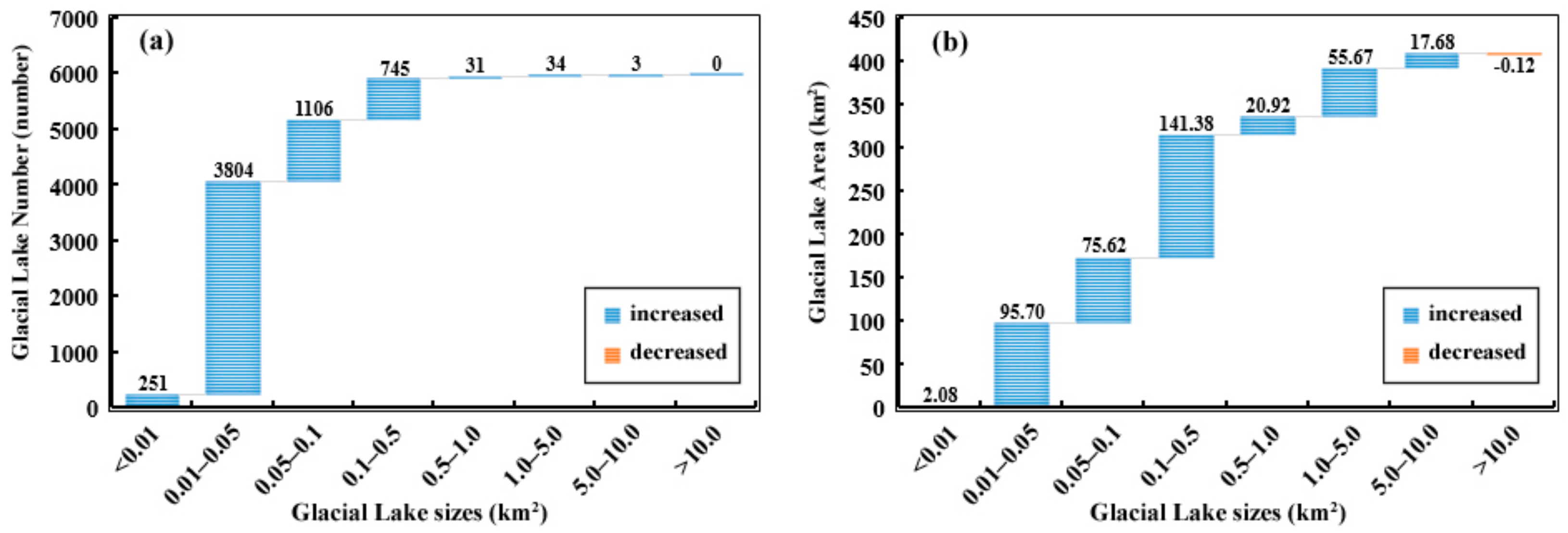 Remotesensing 14 01351 g009