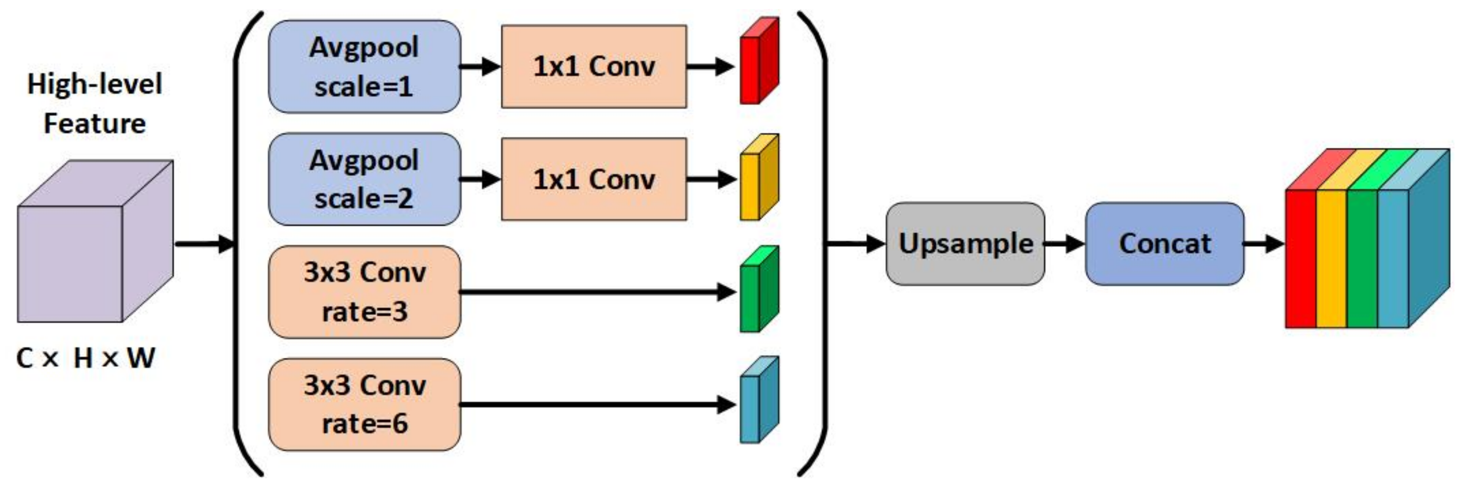 Remotesensing 14 01353 g003