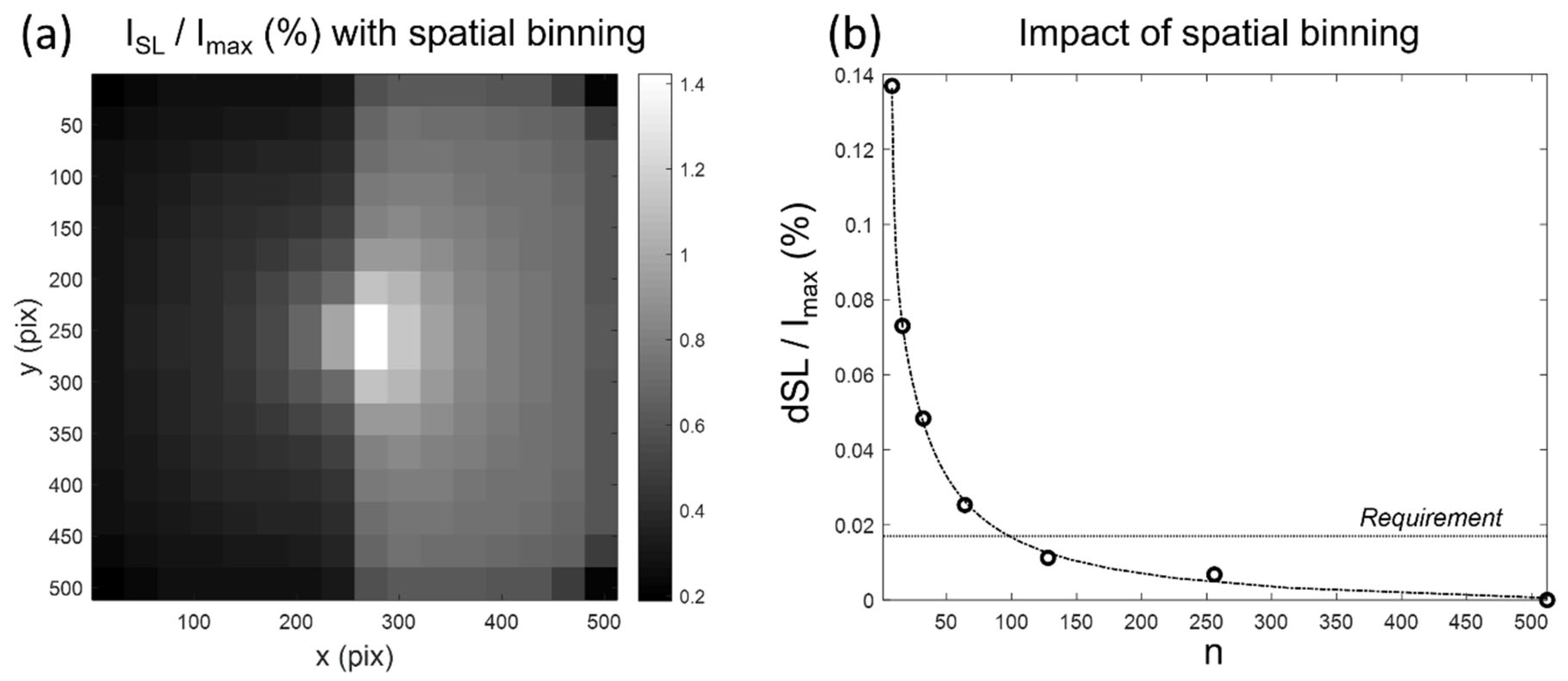 Remotesensing 14 01354 g005 Remotesensing 14 01354 g005