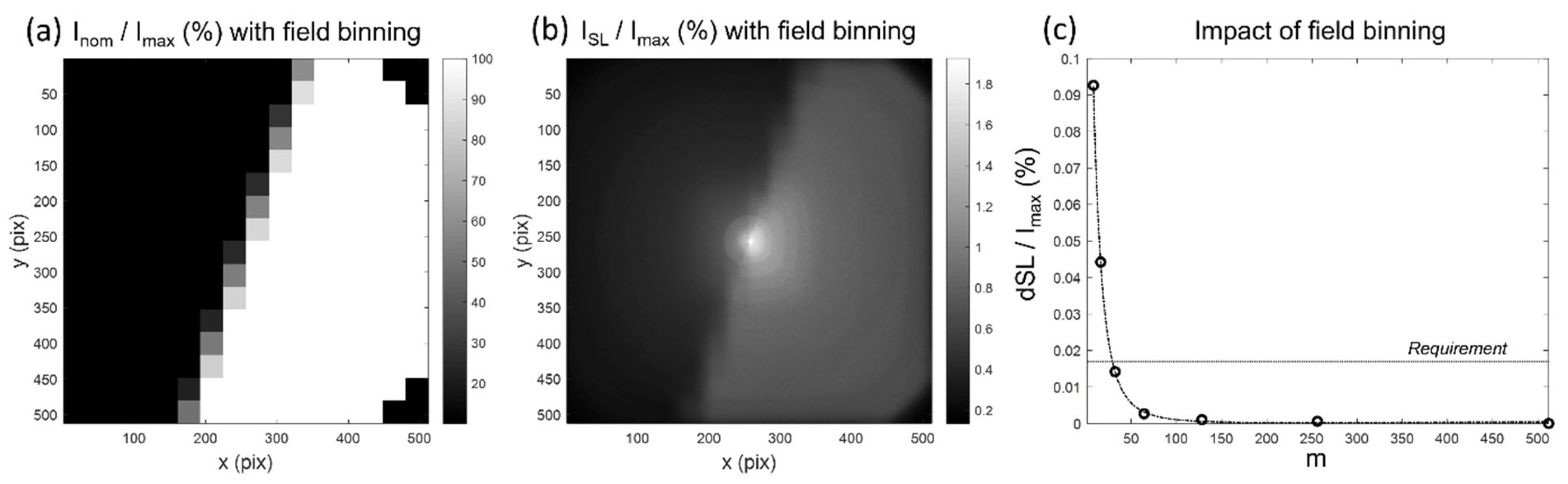 Remotesensing 14 01354 g006 Remotesensing 14 01354 g006