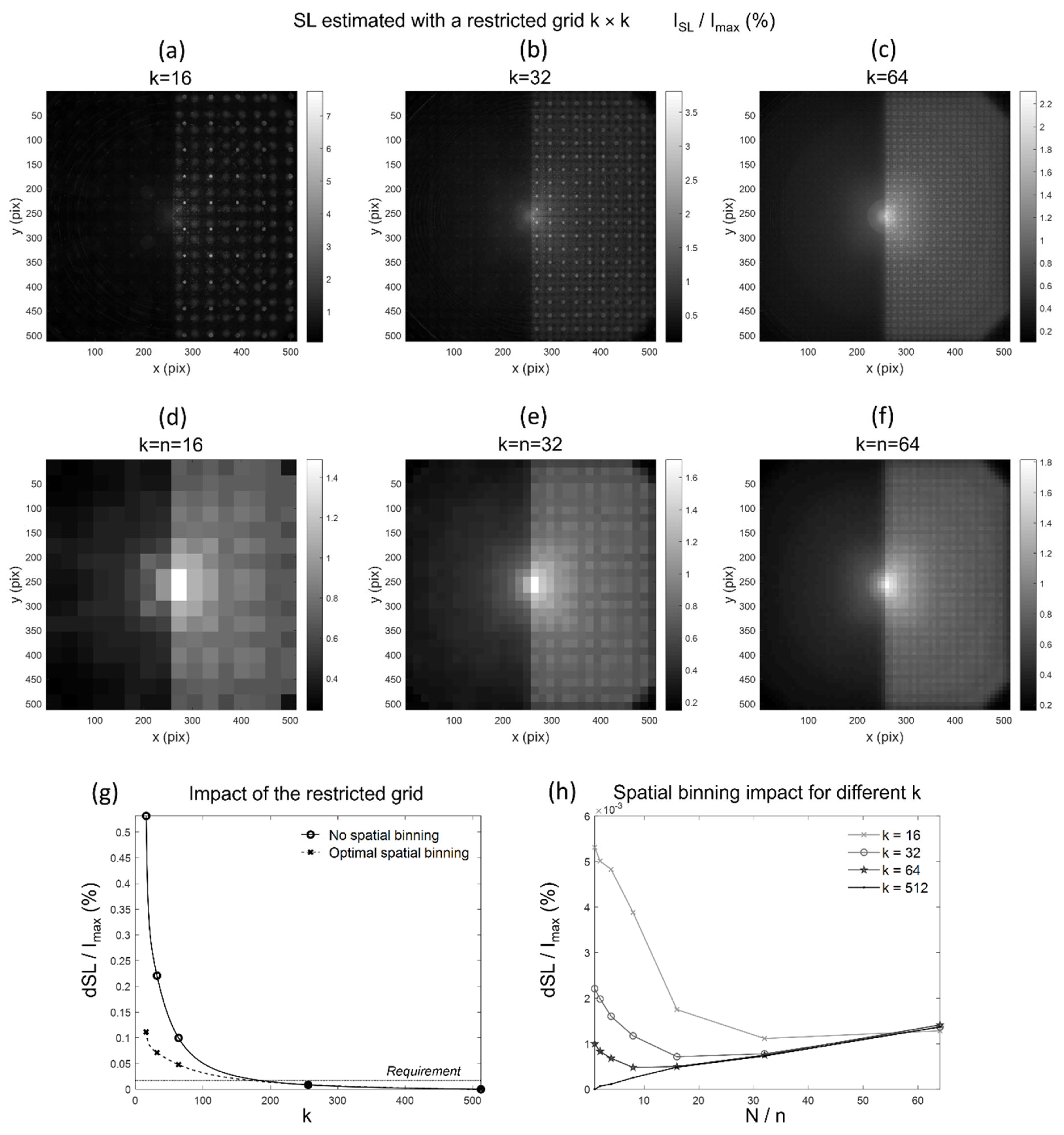 Remotesensing 14 01354 g007 Remotesensing 14 01354 g007