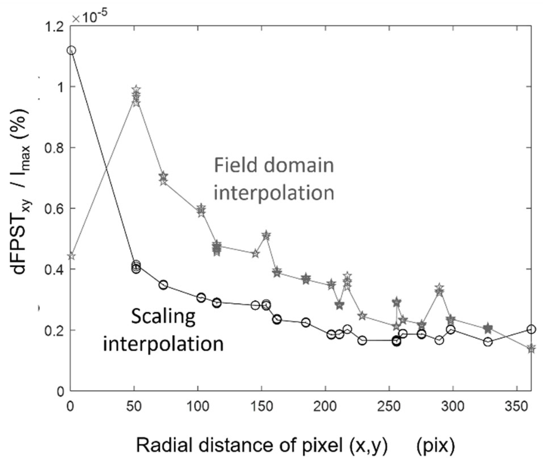 Remotesensing 14 01354 g011 Remotesensing 14 01354 g011
