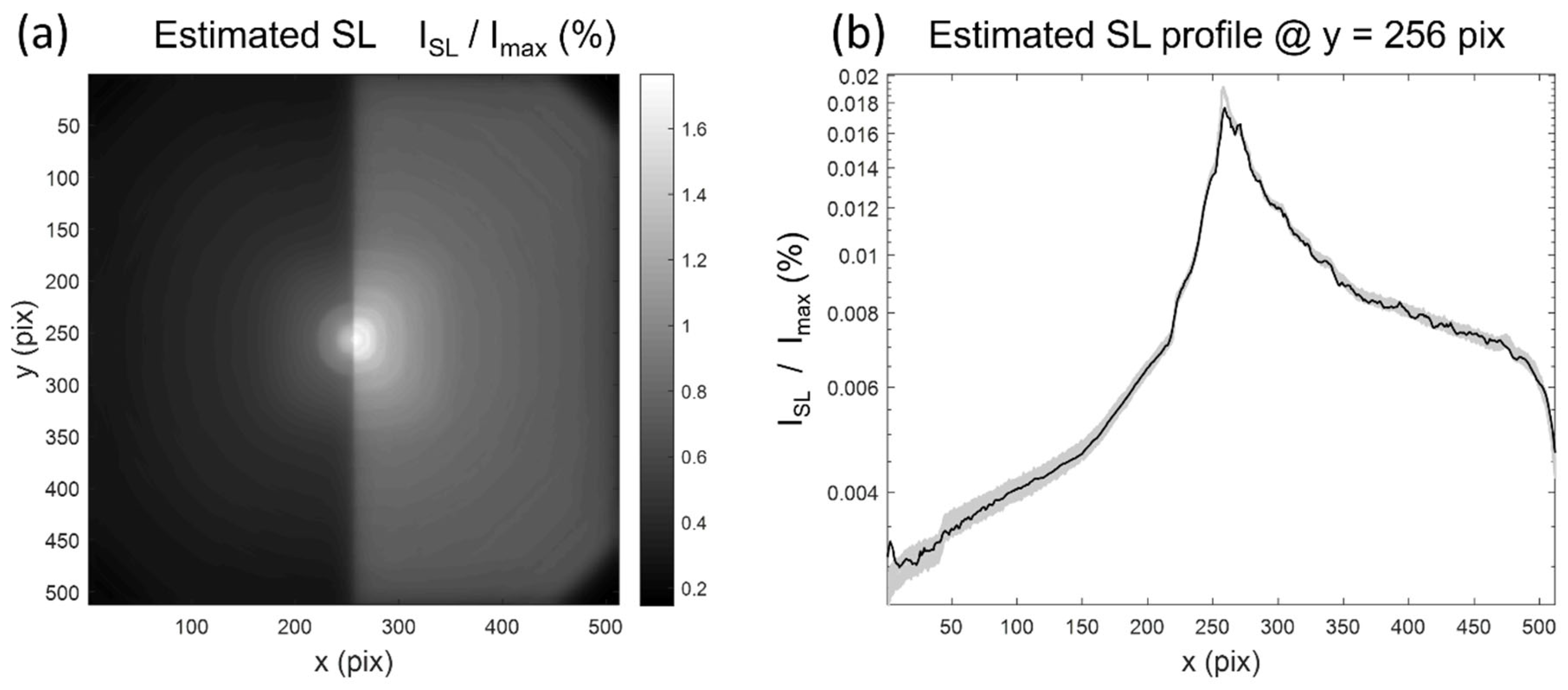Remotesensing 14 01354 g012 Remotesensing 14 01354 g012