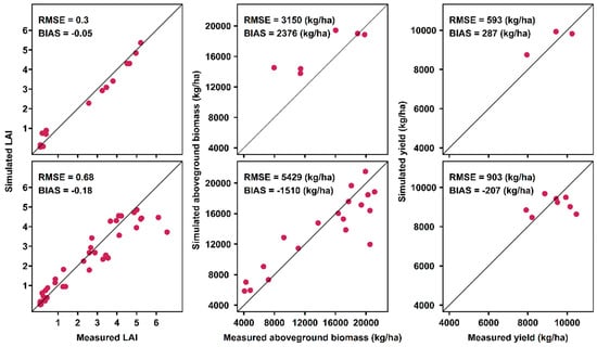 Remotesensing 14 01360 g0a1 550