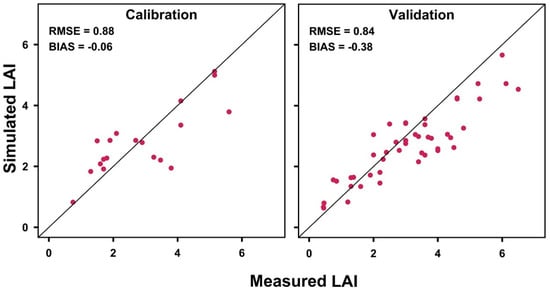 Remotesensing 14 01360 g0a3 550