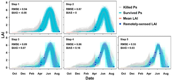 Remotesensing 14 01360 g0a4 550