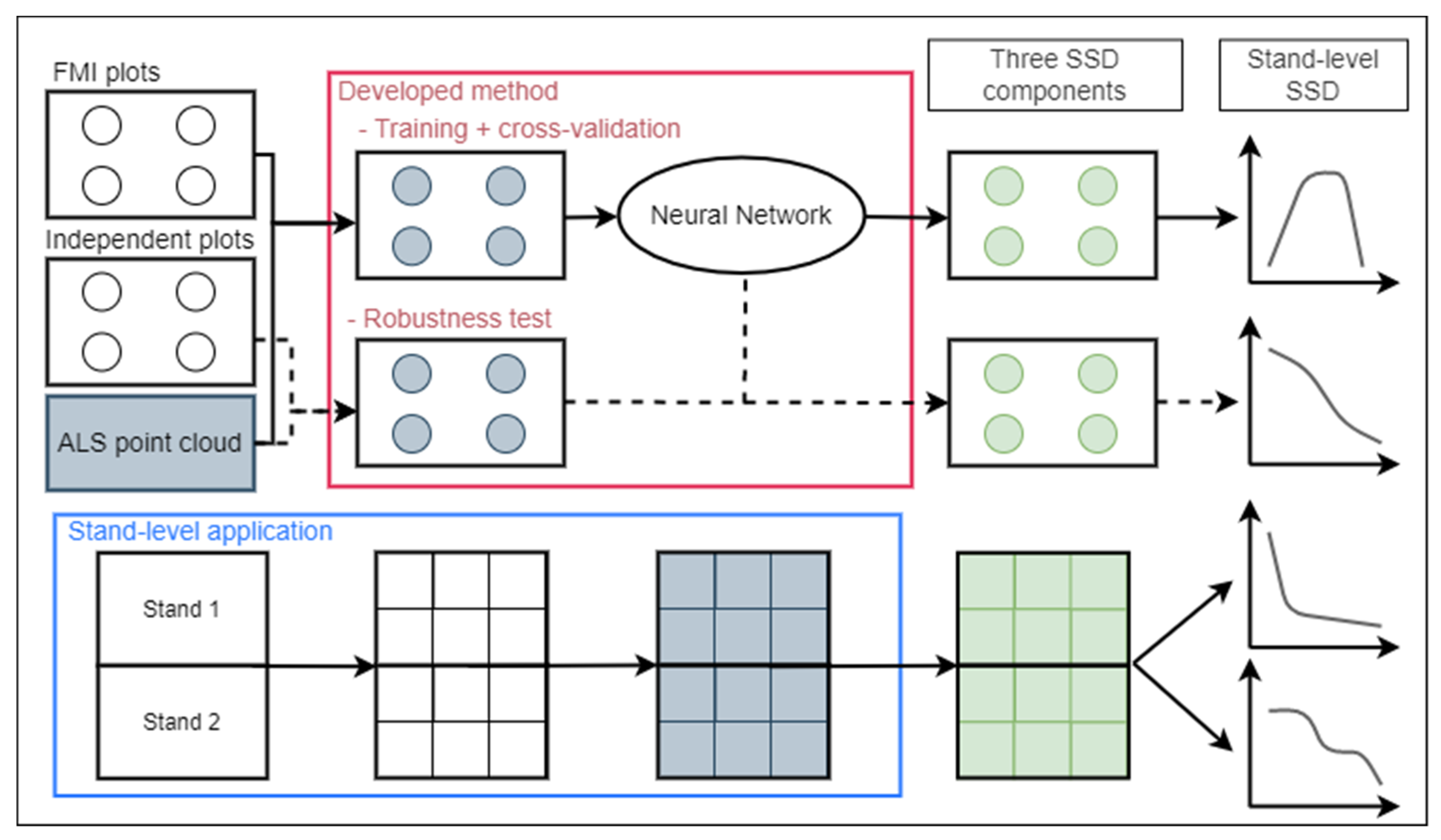 Remotesensing 14 01362 g002