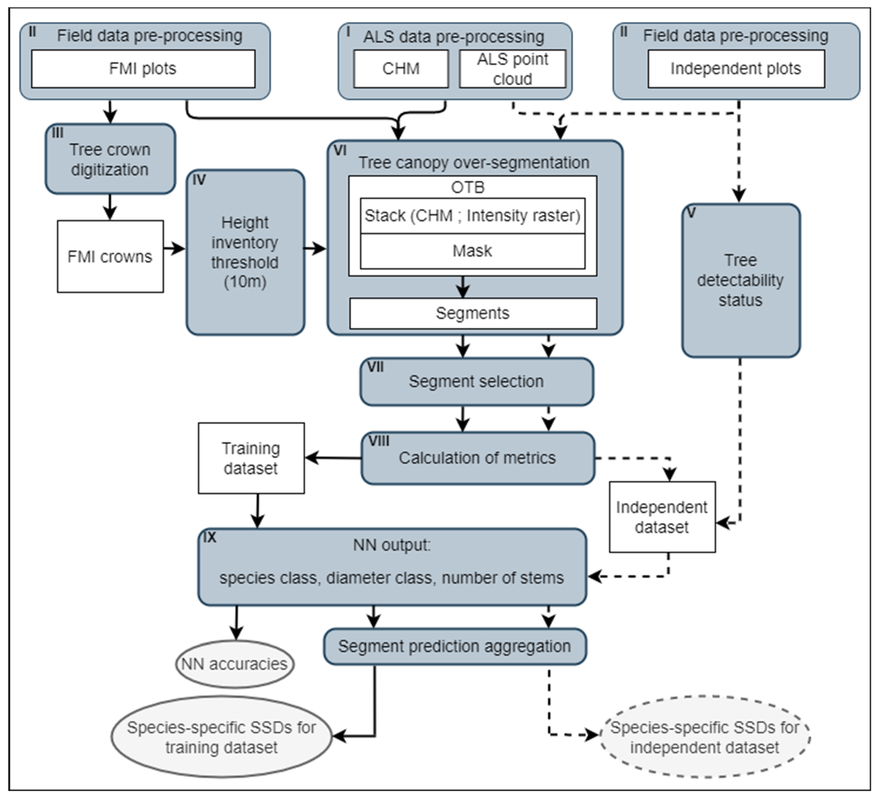Remotesensing 14 01362 g003