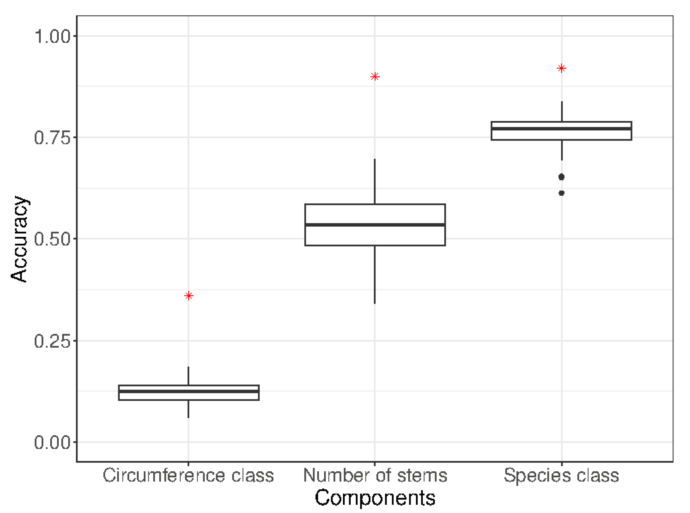 Remotesensing 14 01362 g008
