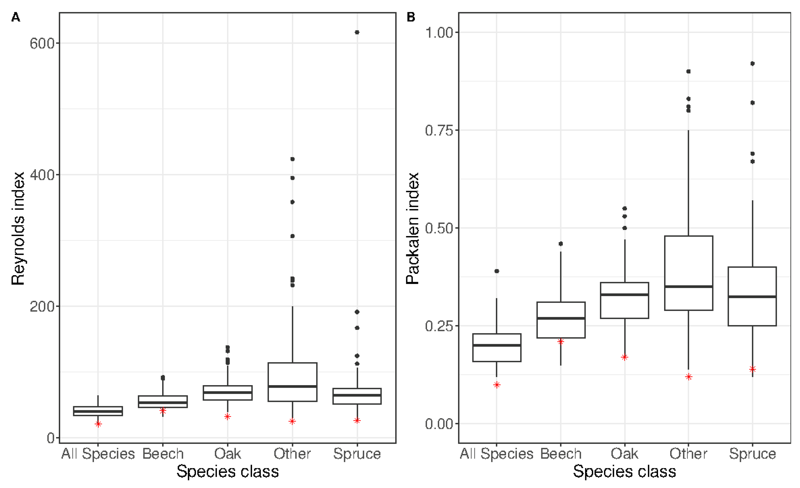 Remotesensing 14 01362 g009