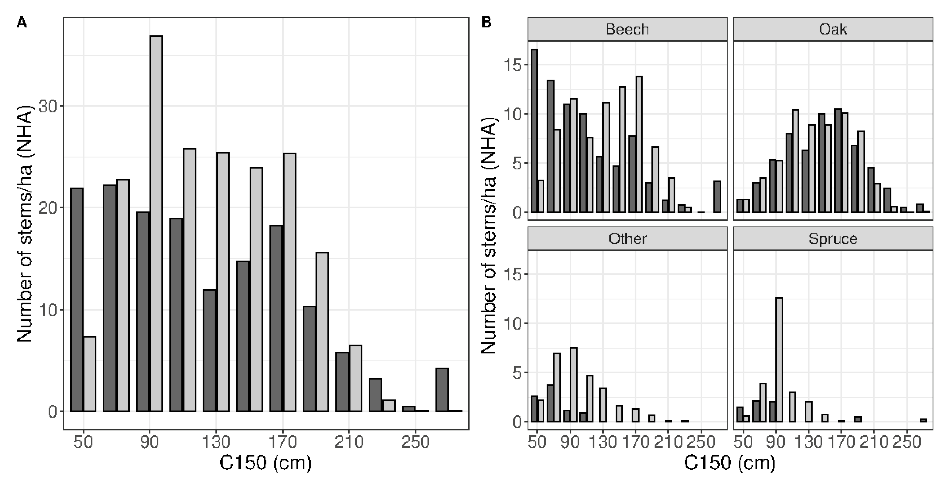 Remotesensing 14 01362 g010