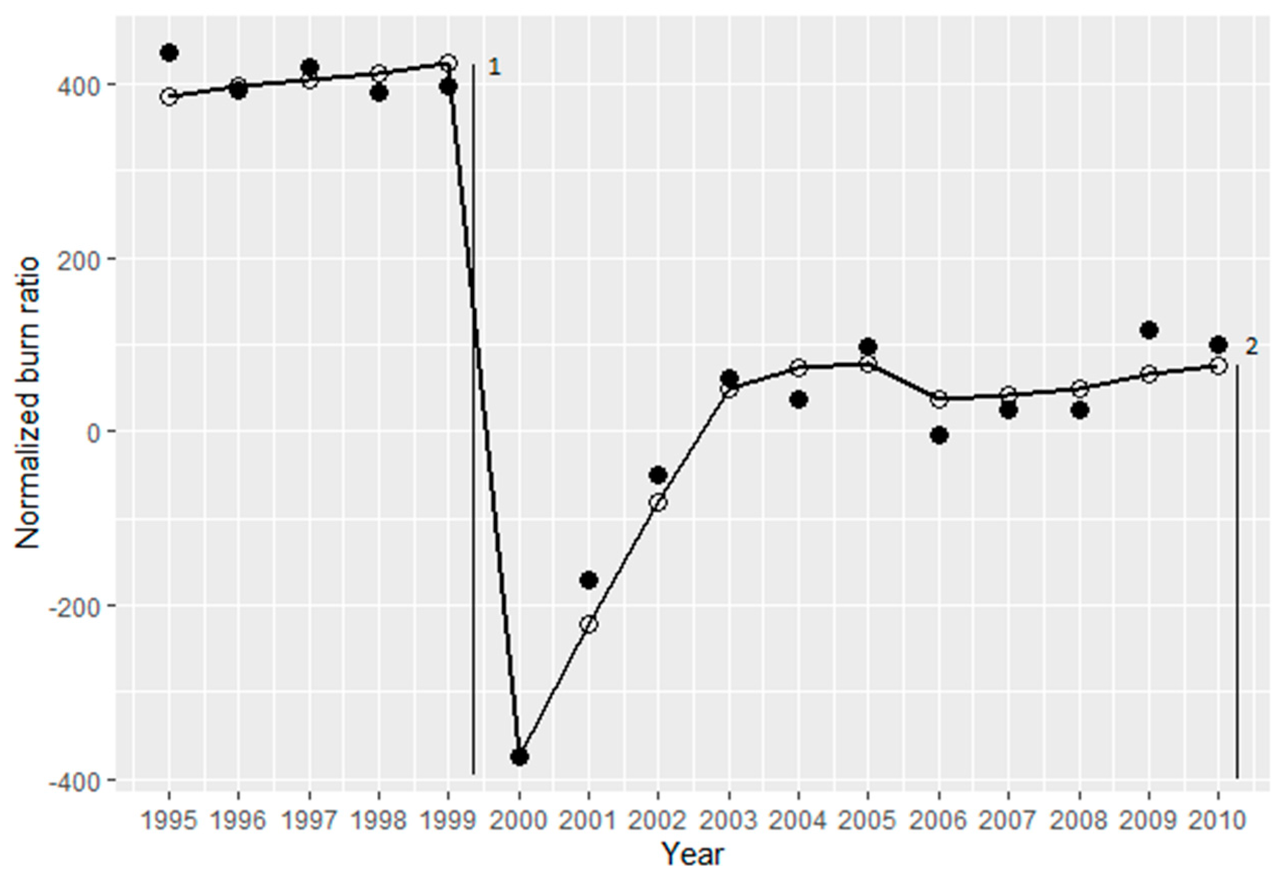 Remotesensing 14 01363 g002
