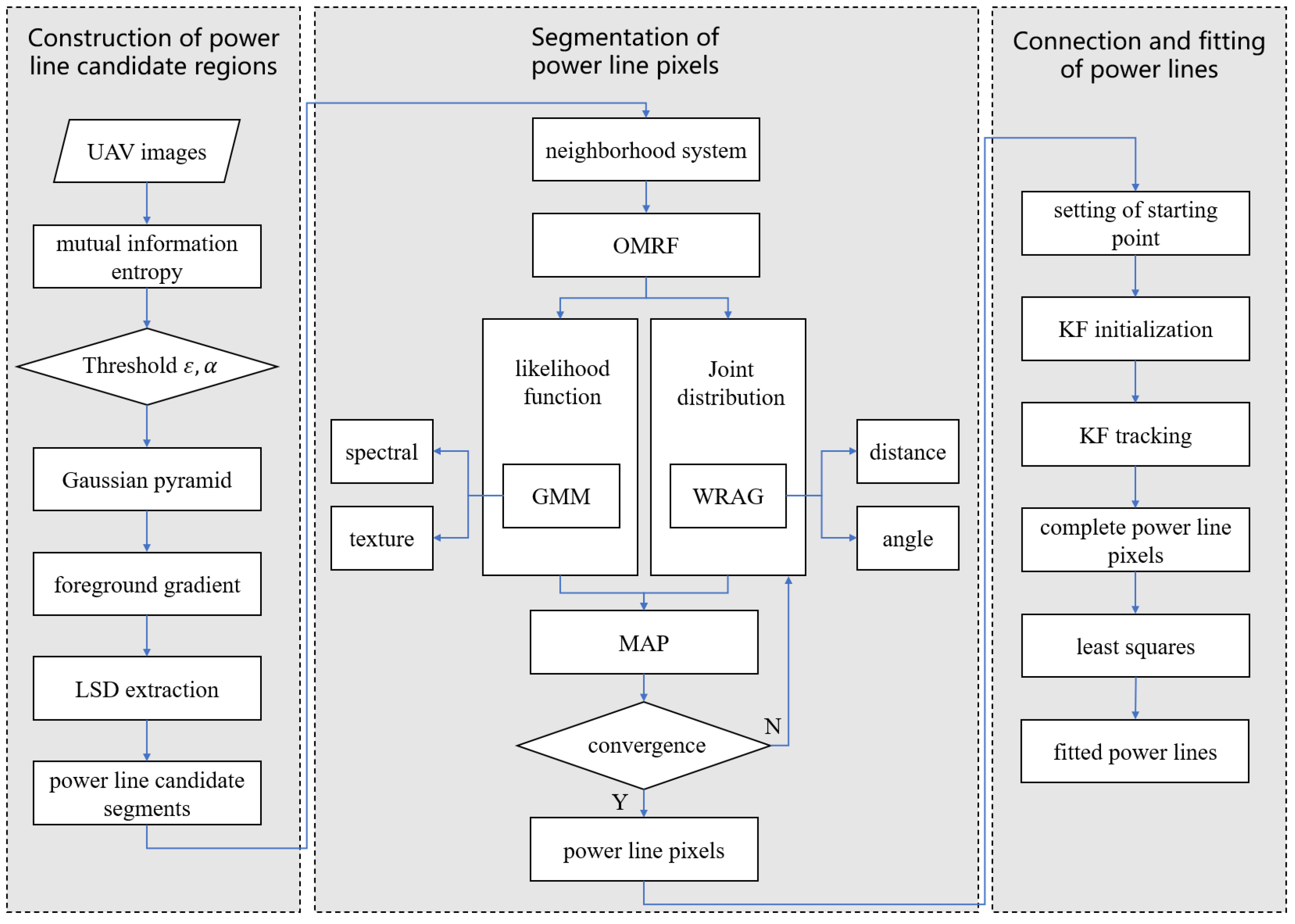 Remotesensing 14 01367 g003