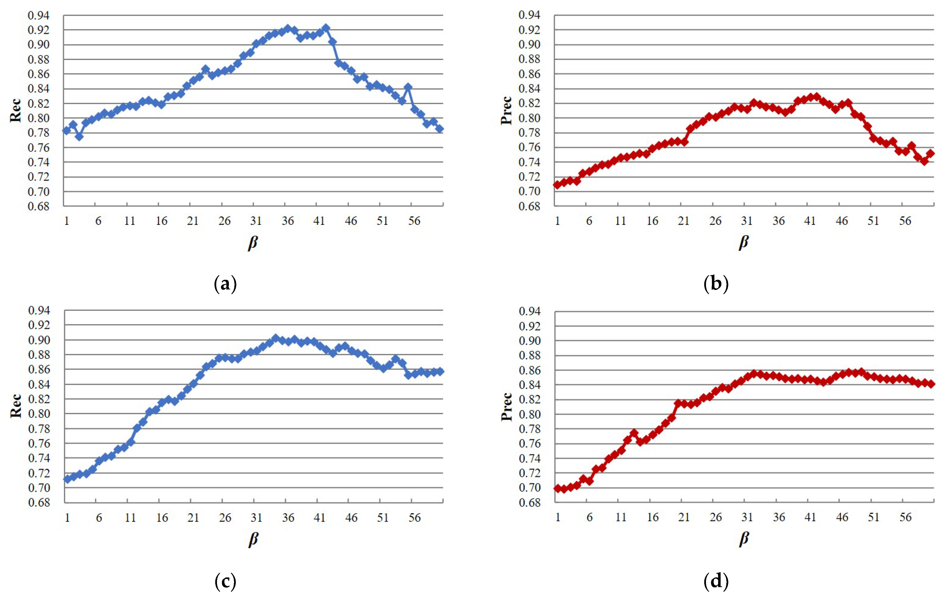 Remotesensing 14 01367 g013