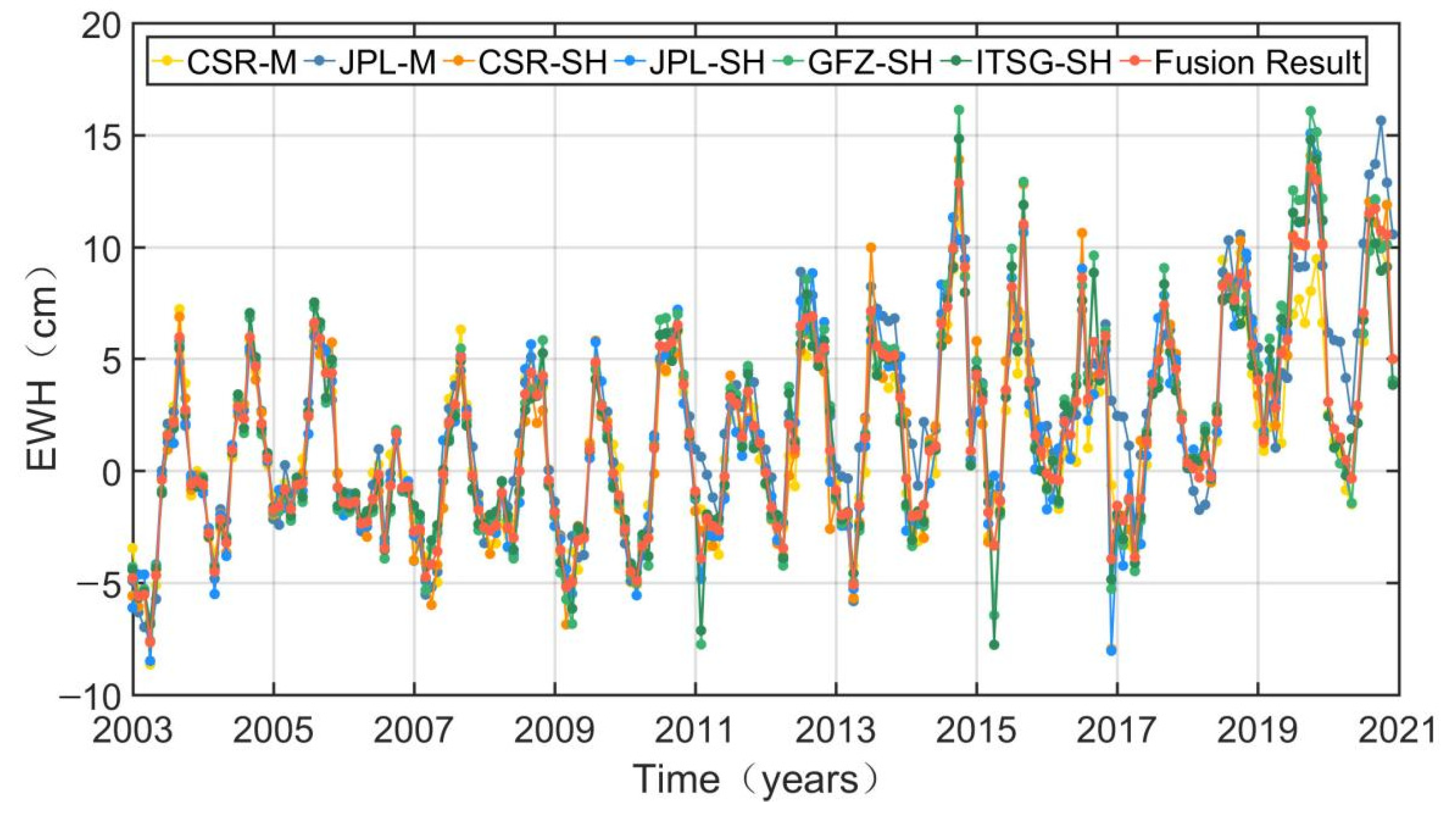 Remotesensing 14 01369 g004