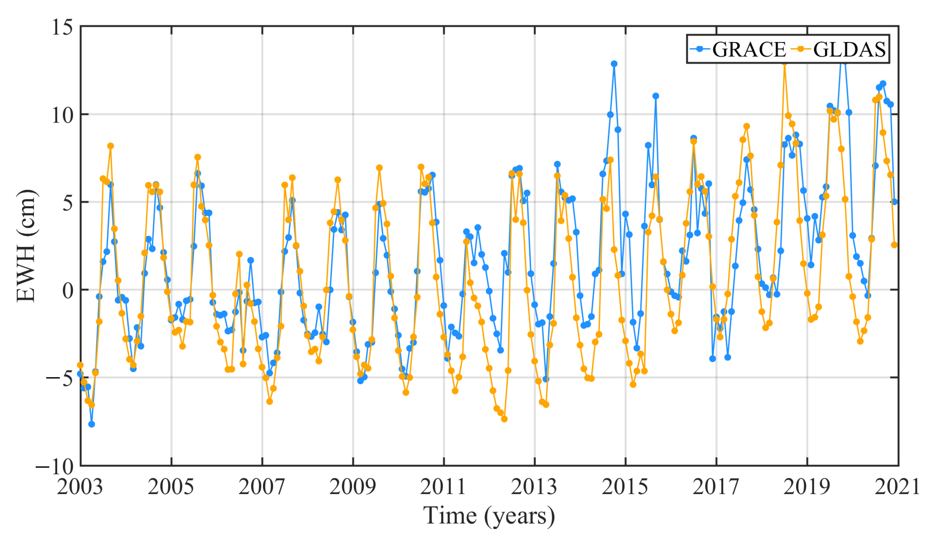 Remotesensing 14 01369 g005